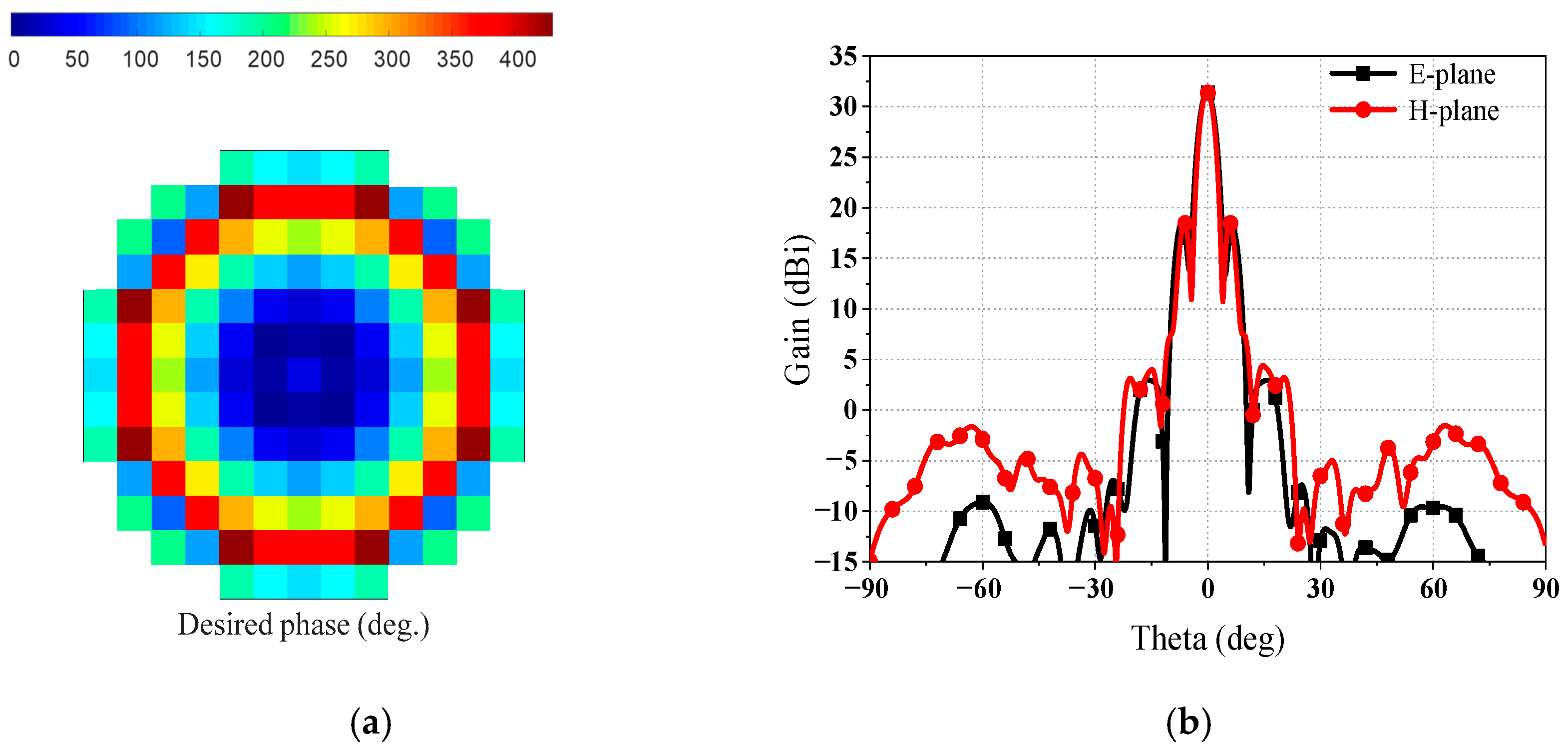 Sensors 23 05781 g009