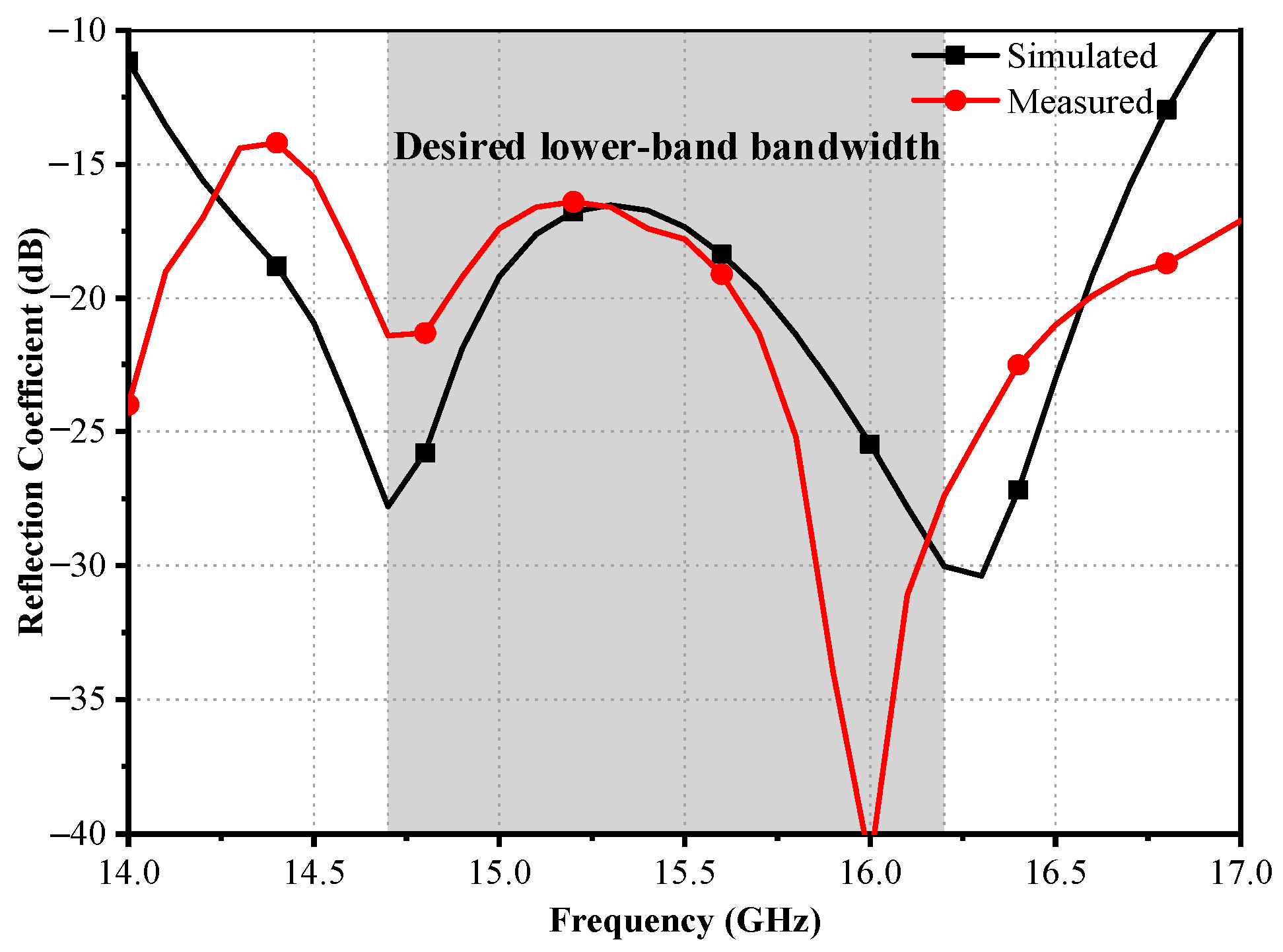 Sensors 23 05781 g011