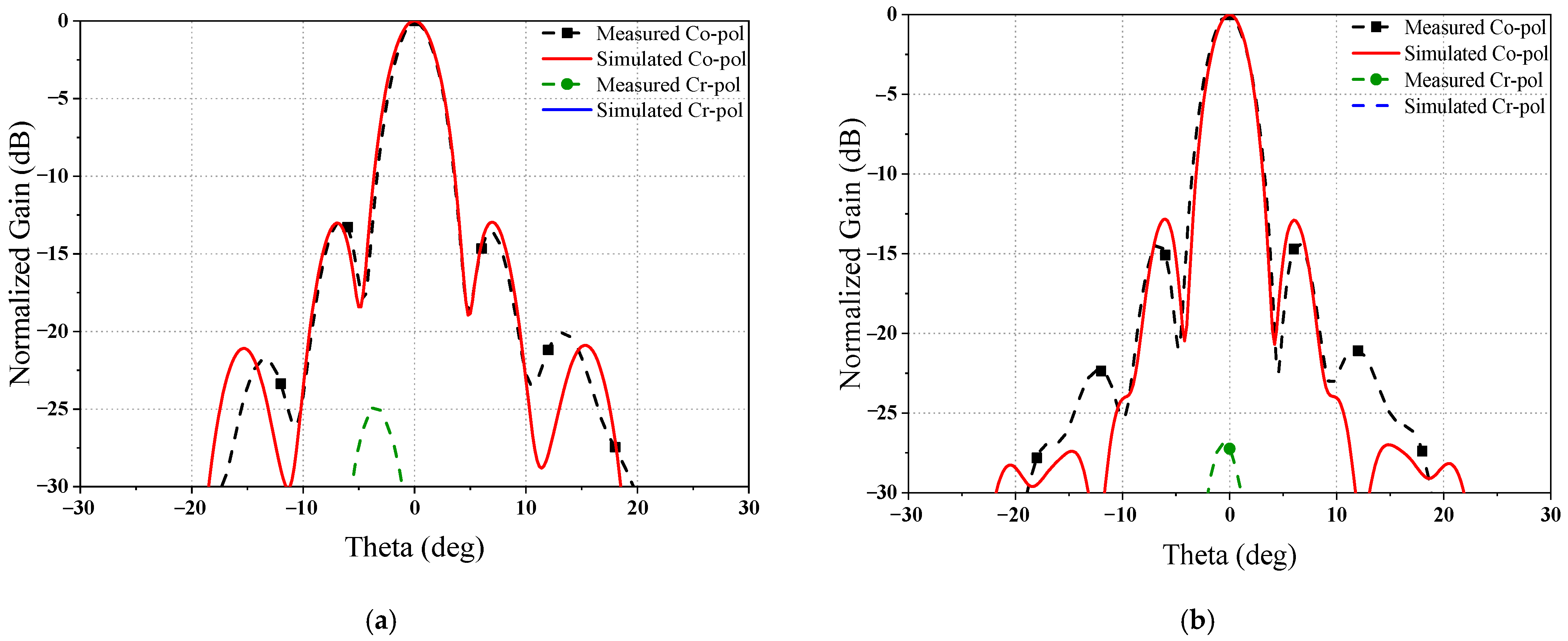 Sensors 23 05781 g013