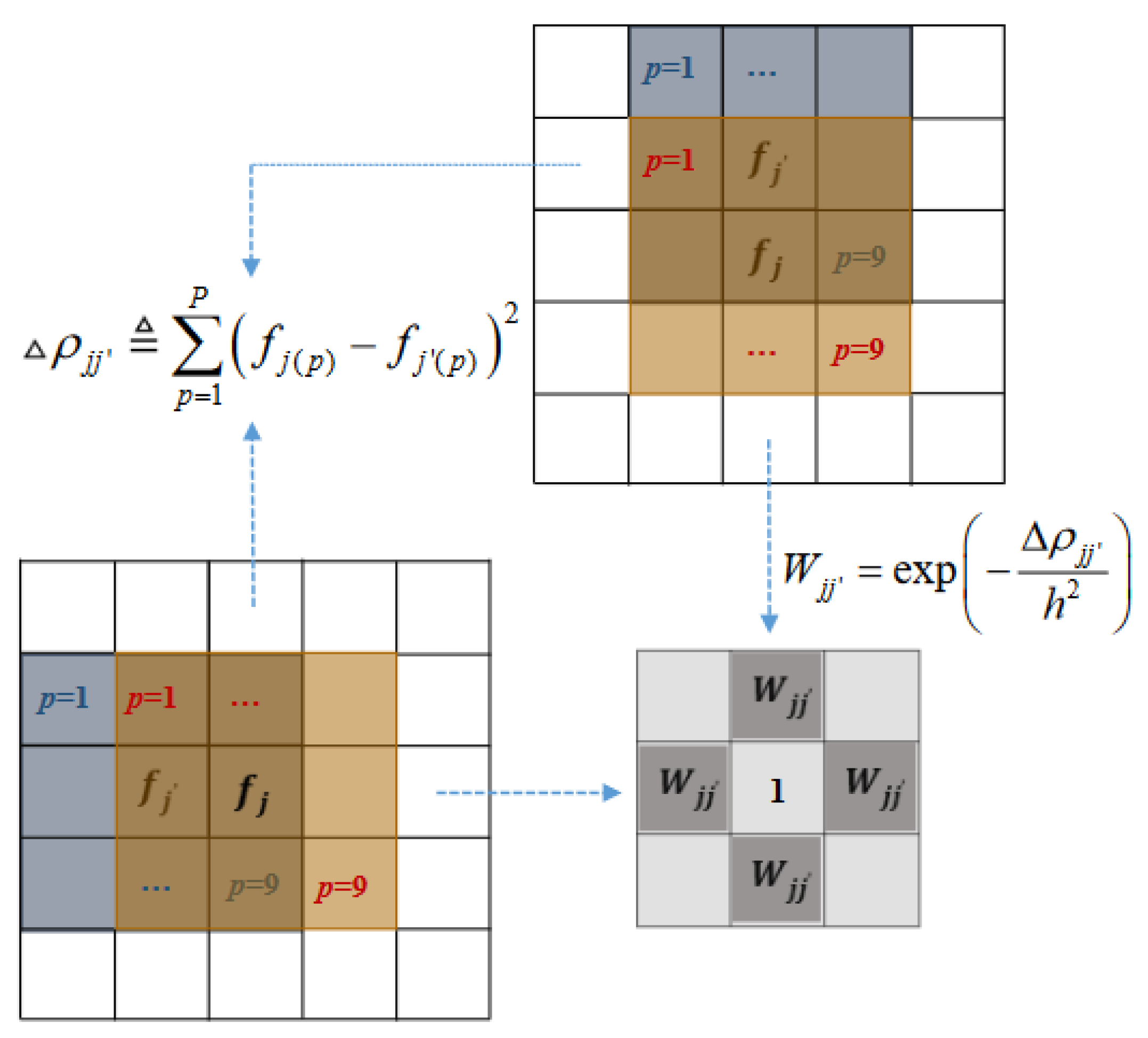 Sensors 23 05783 g002