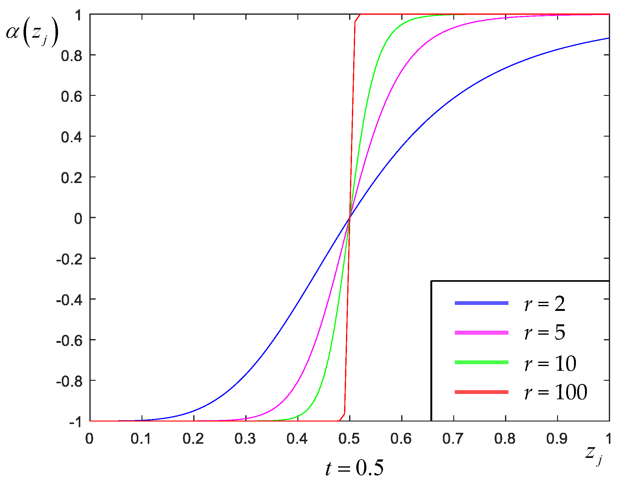 Sensors 23 05783 g003