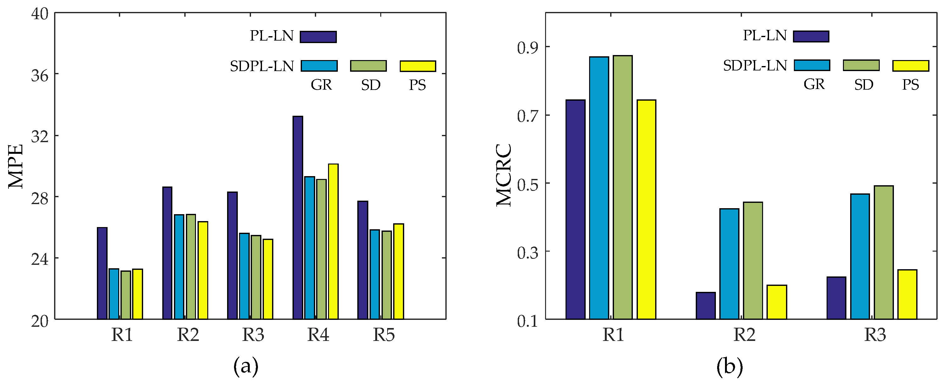 Sensors 23 05783 g012