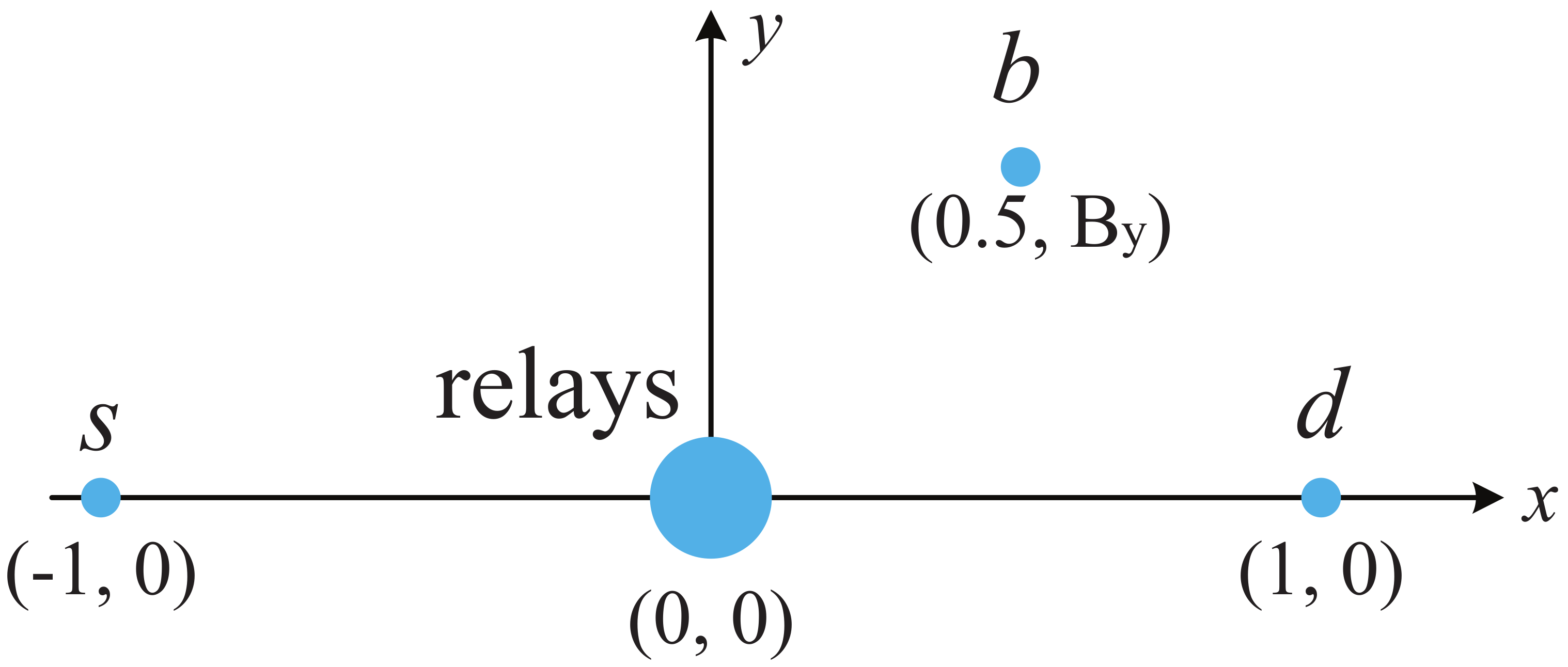 Sensors 23 05791 g002