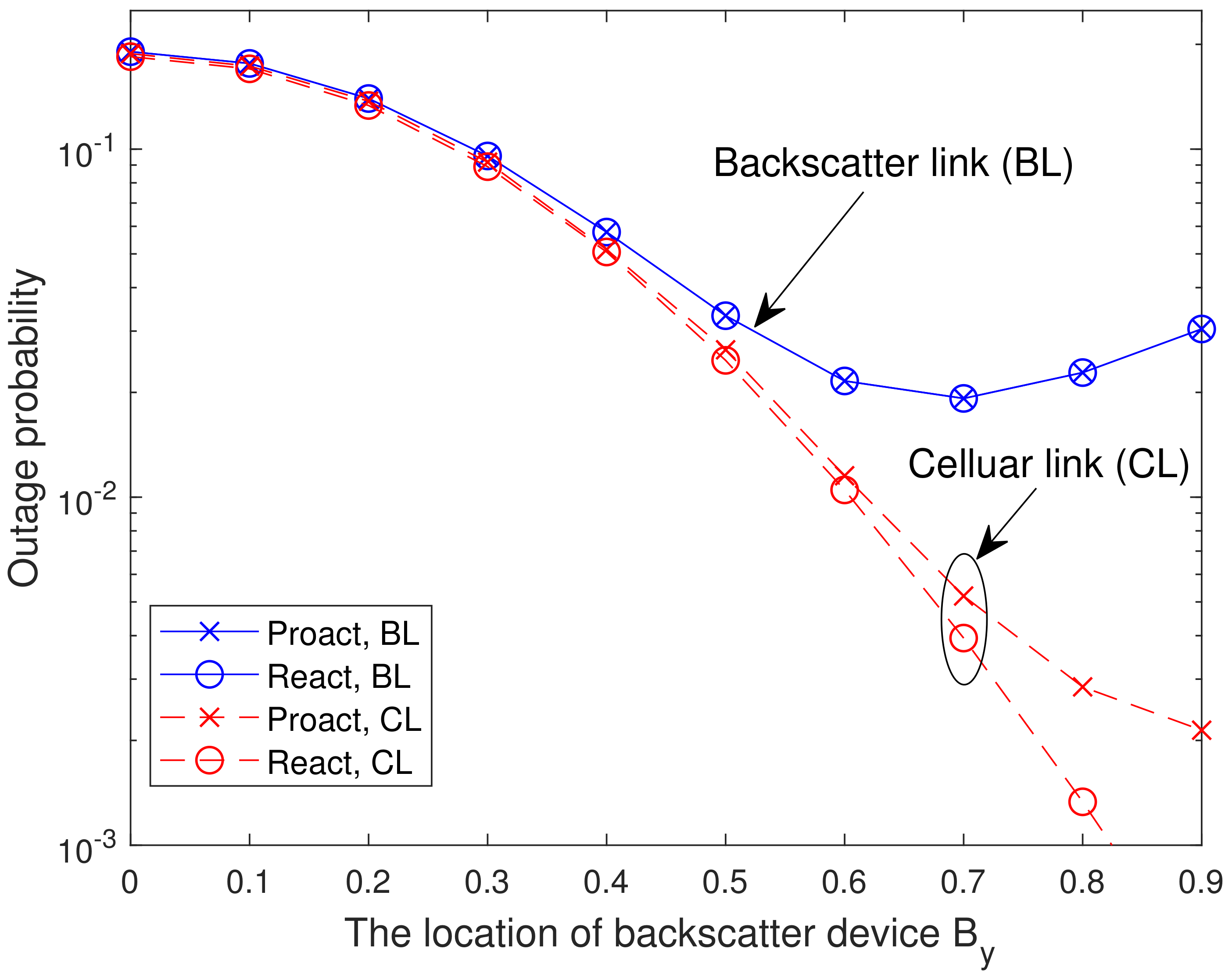 Sensors 23 05791 g005