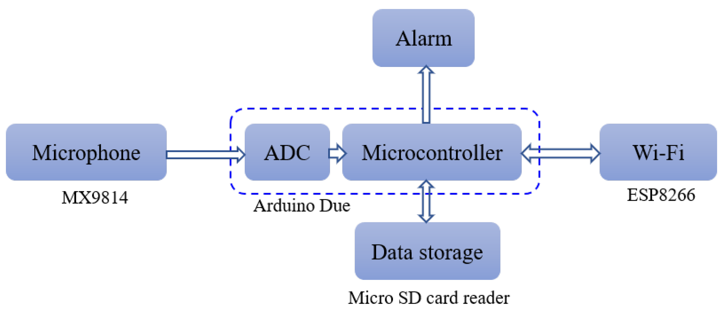 Sensors 23 05792 g005