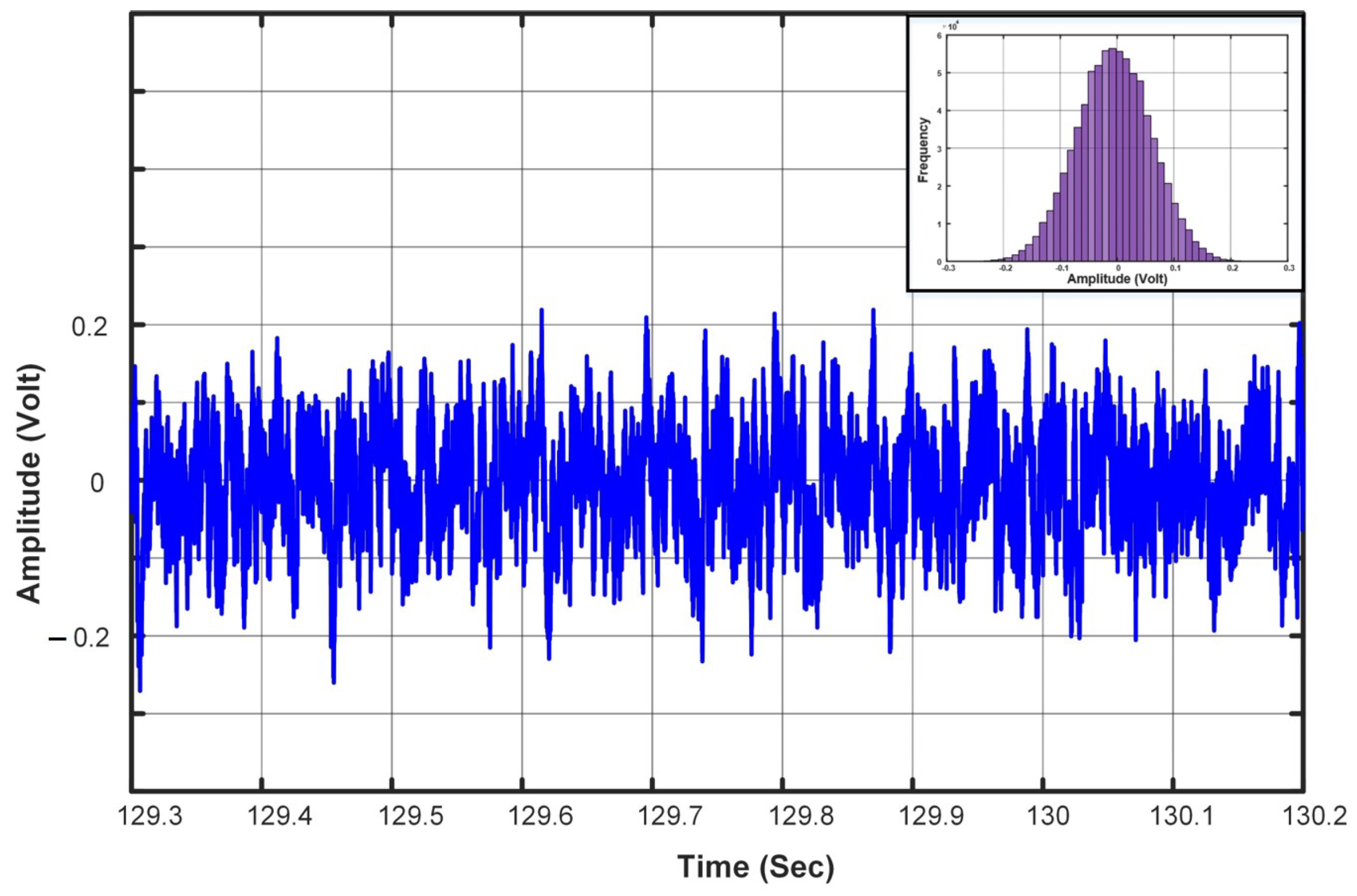Sensors 23 05792 g008