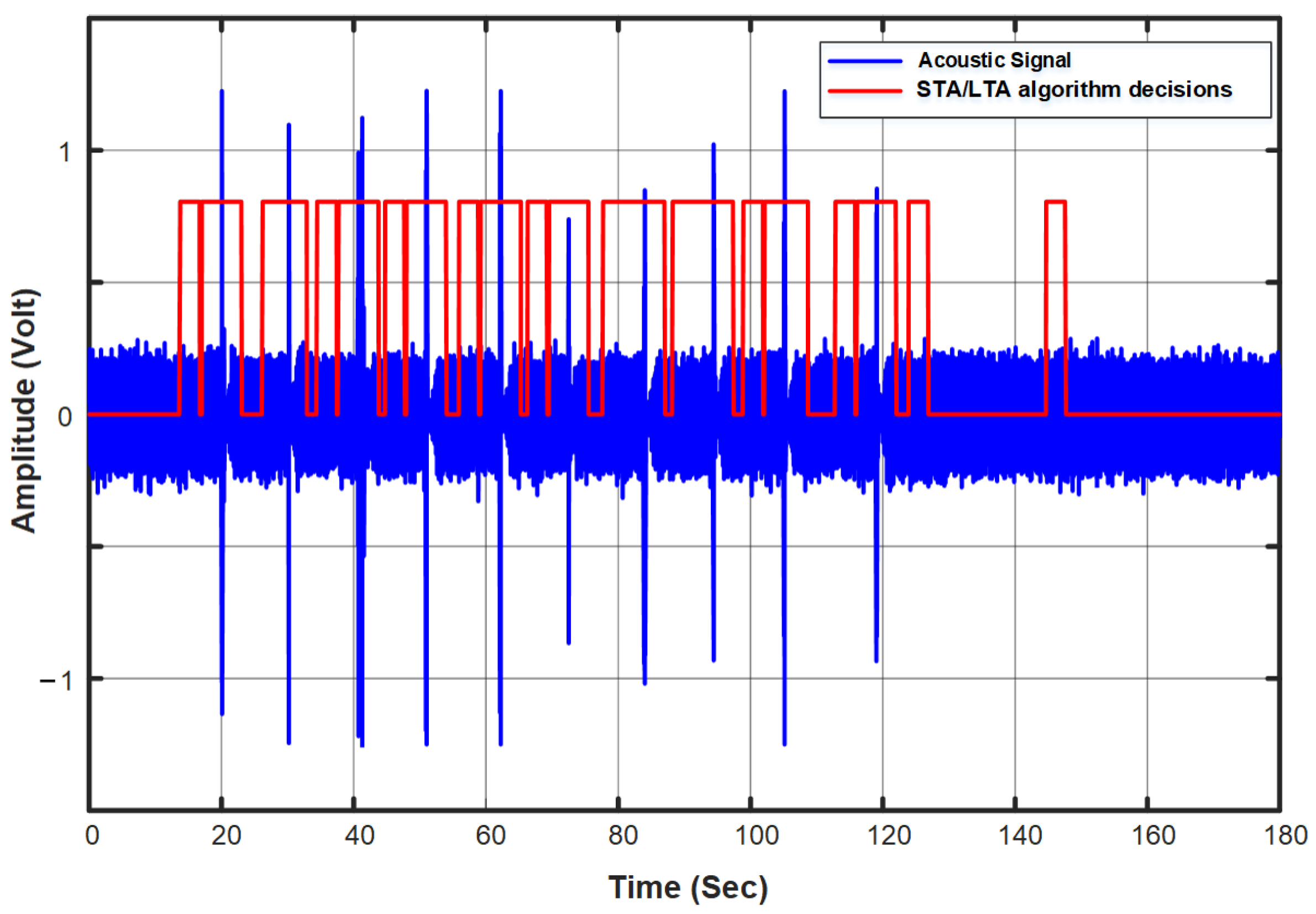 Sensors 23 05792 g012
