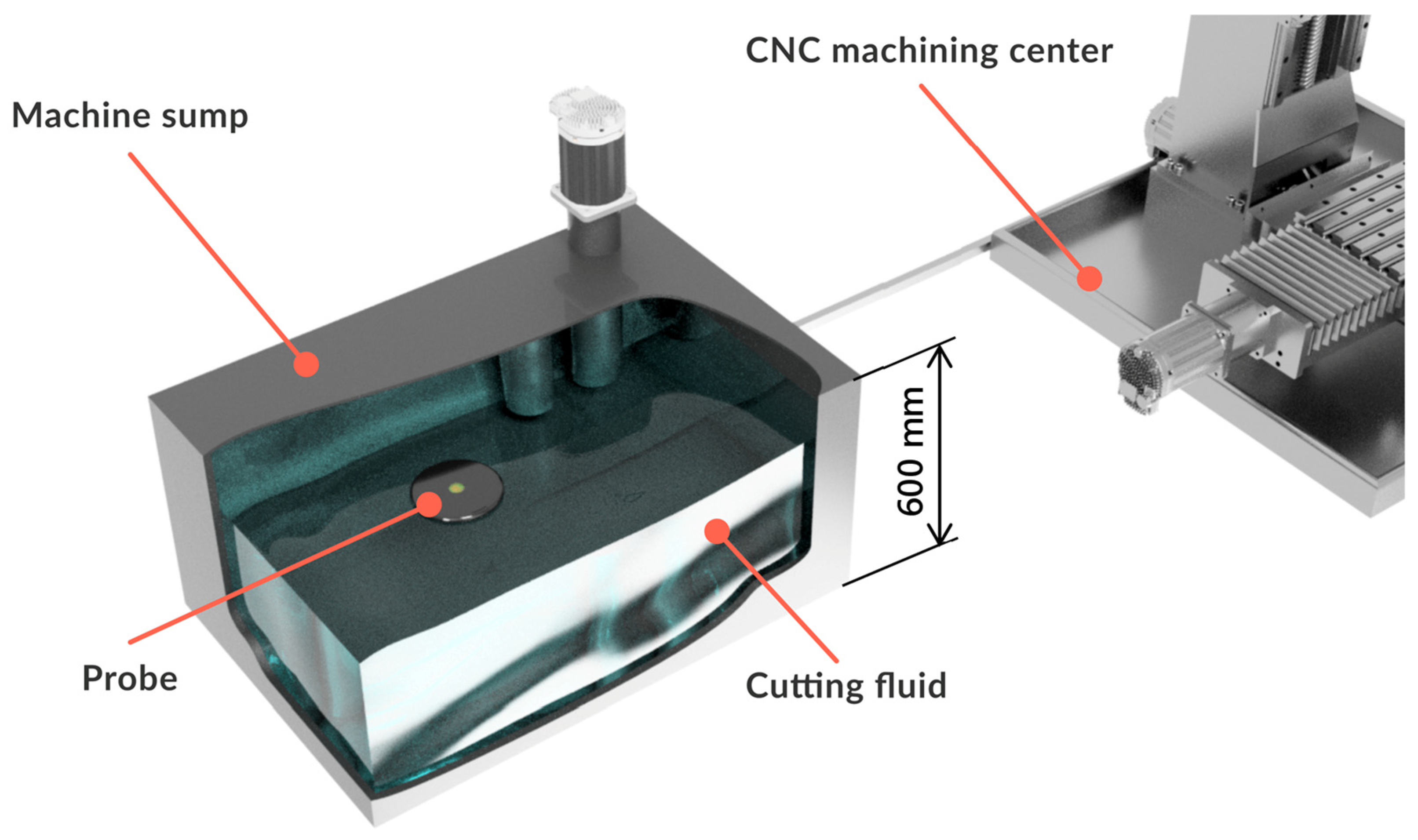 Sensors 23 05794 g001