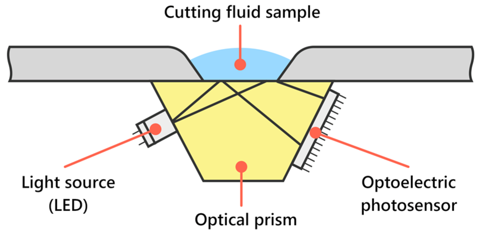Sensors 23 05794 g003