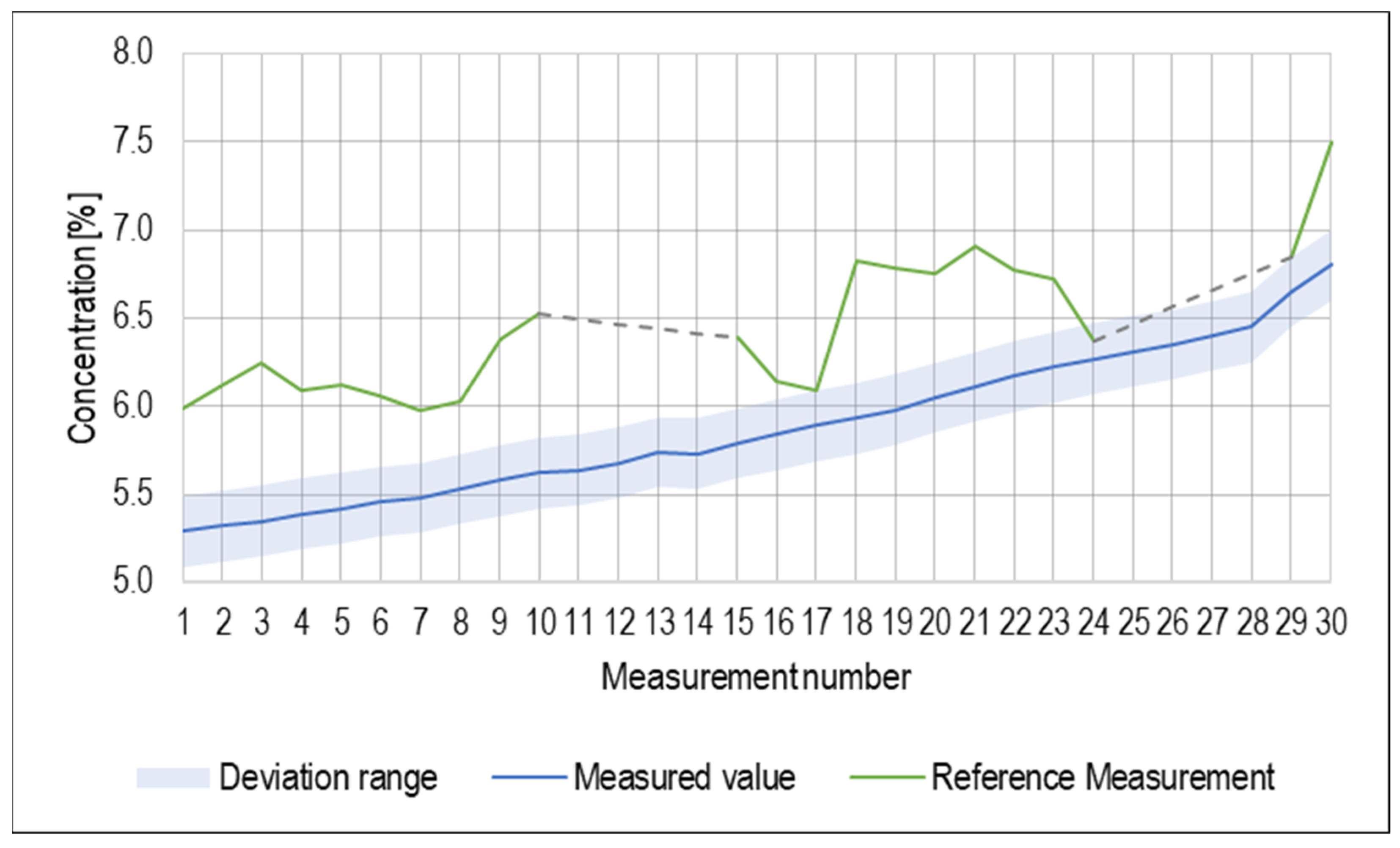 Sensors 23 05794 g005