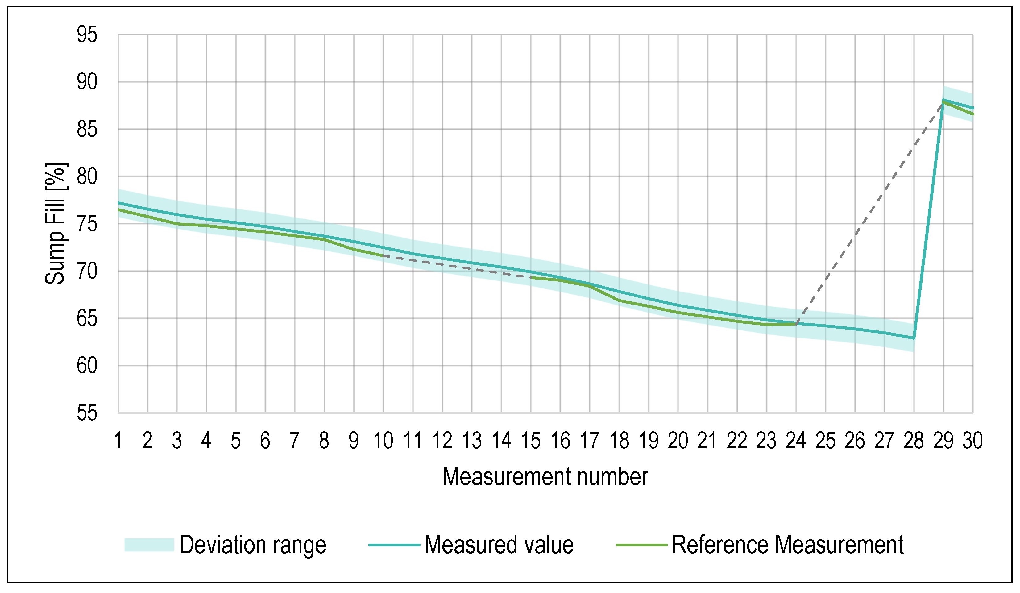 Sensors 23 05794 g006