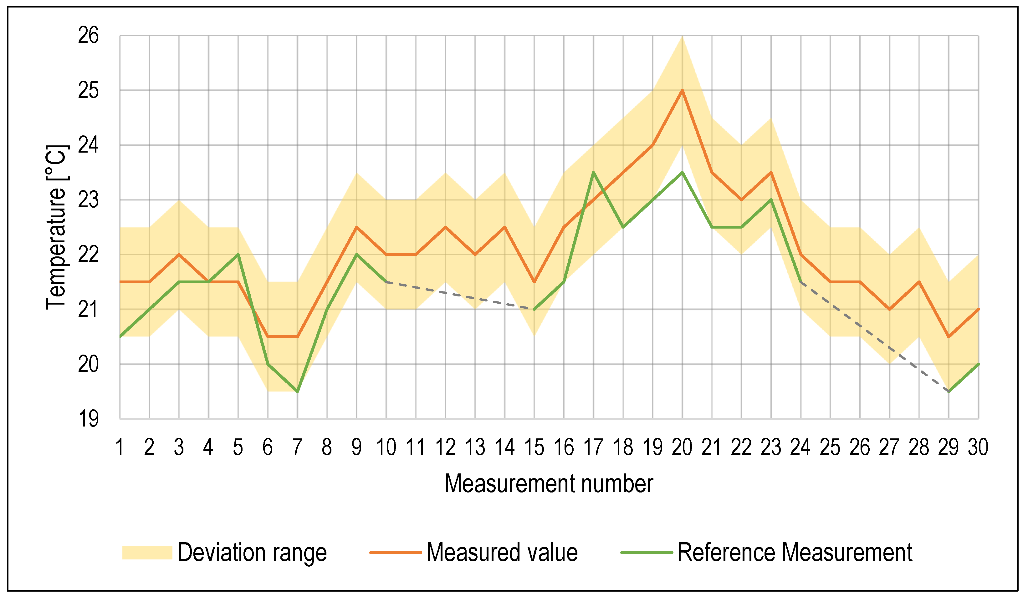 Sensors 23 05794 g007