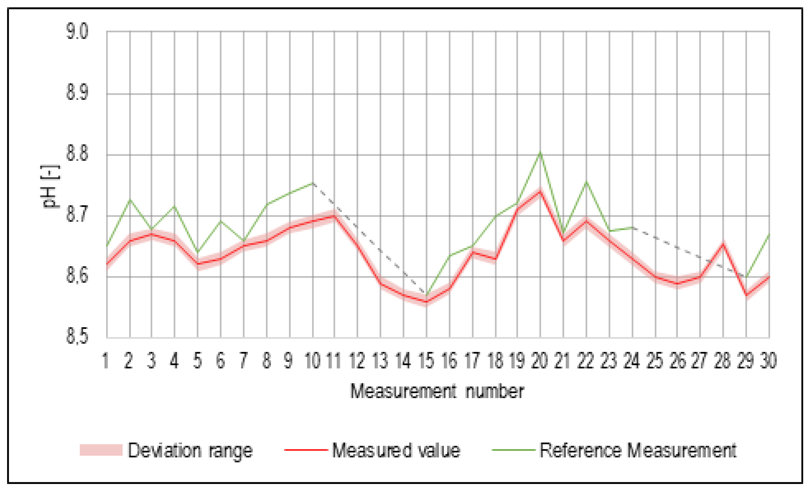 Sensors 23 05794 g008