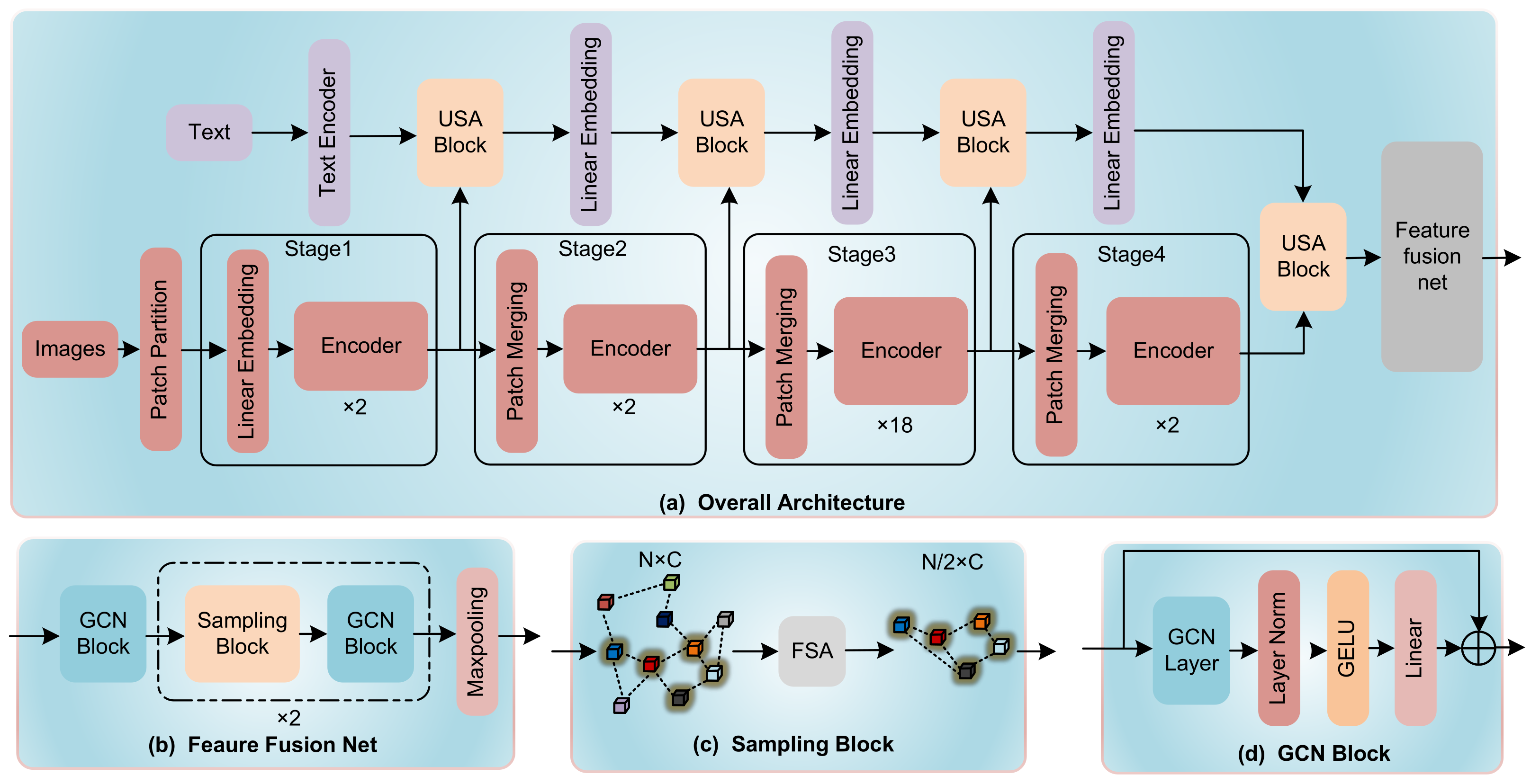 Sensors 23 05795 g001