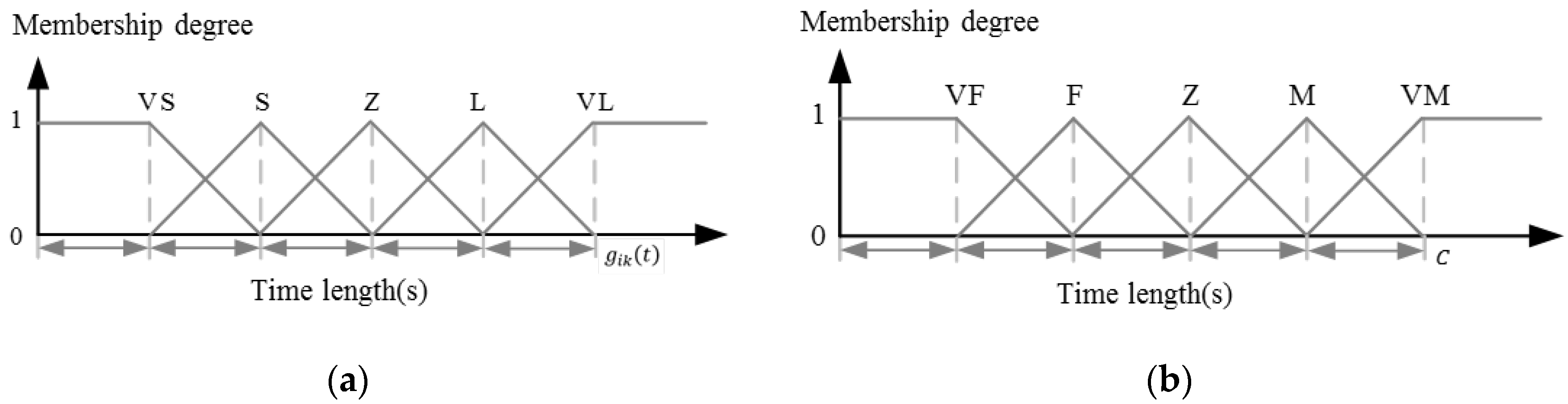 Sensors 23 05796 g004