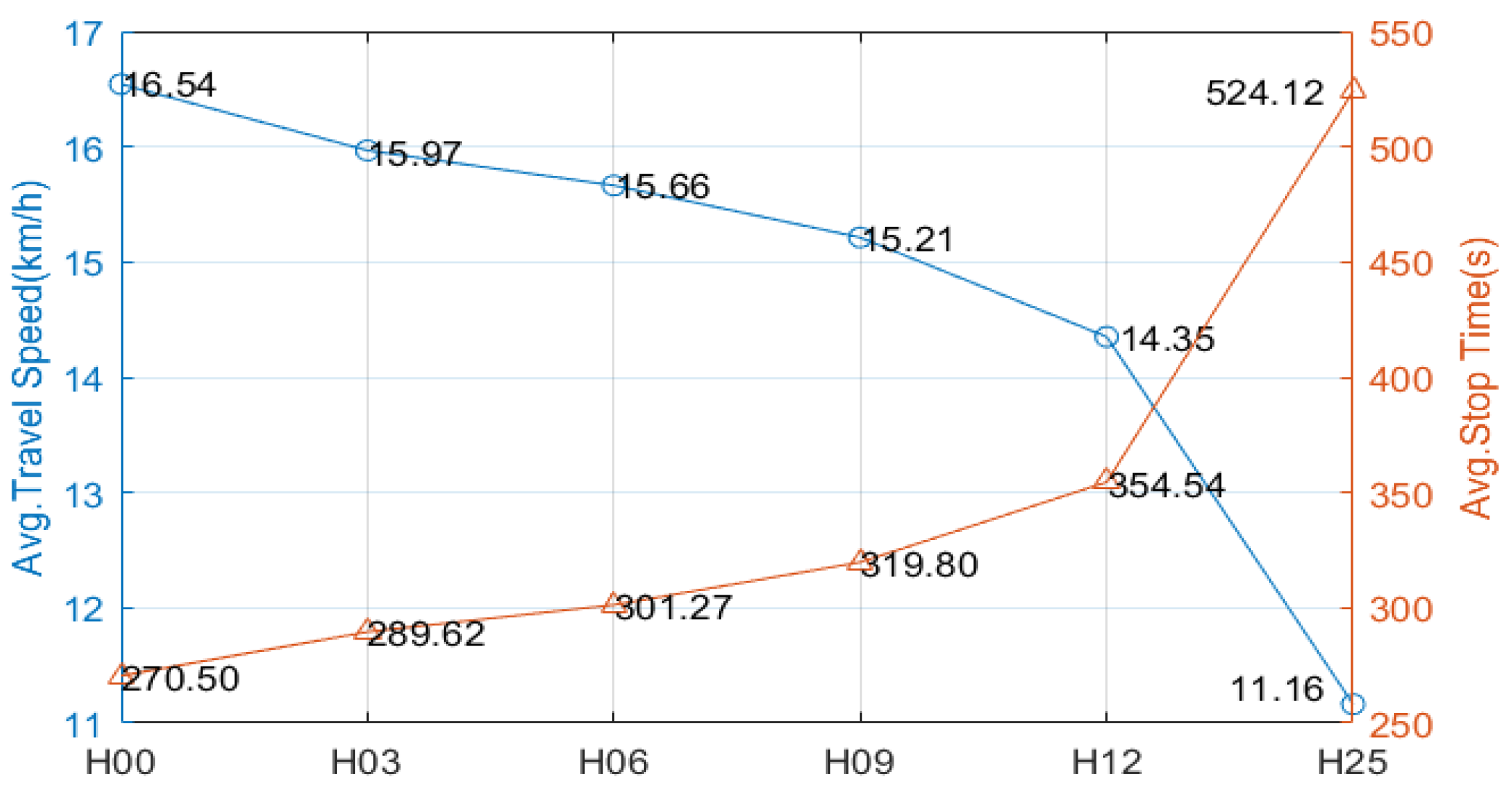 Sensors 23 05796 g009