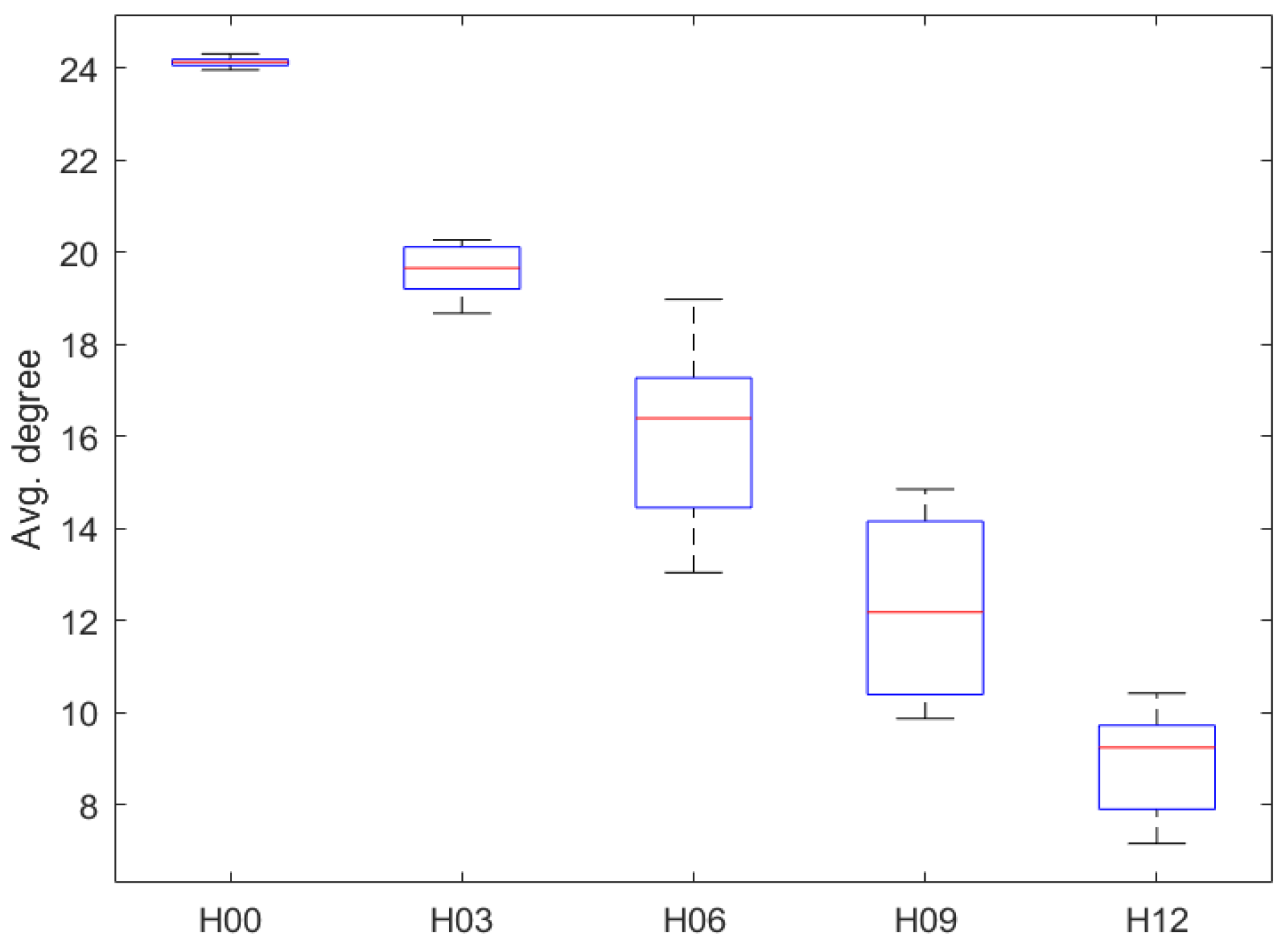 Sensors 23 05796 g010