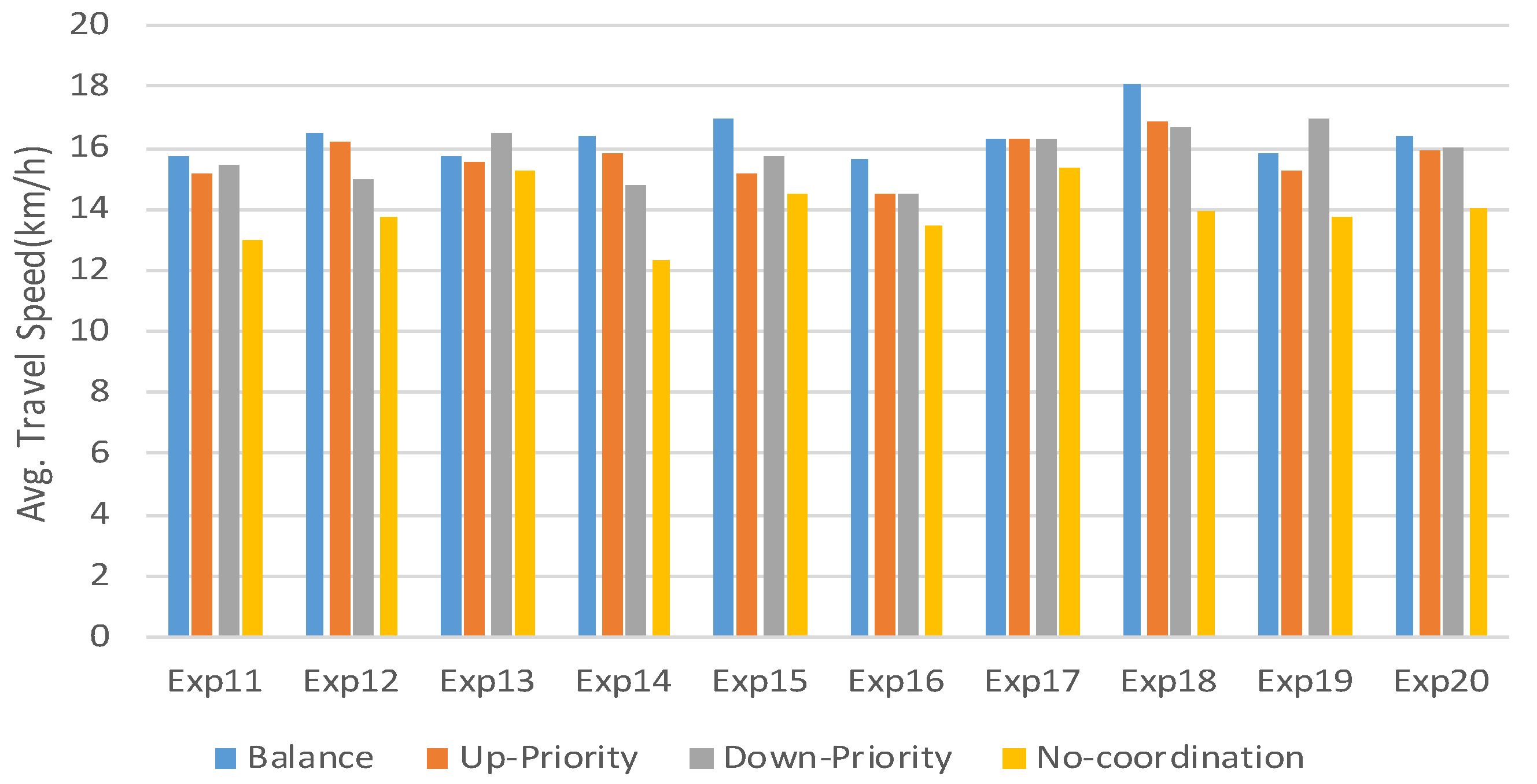 Sensors 23 05796 g011