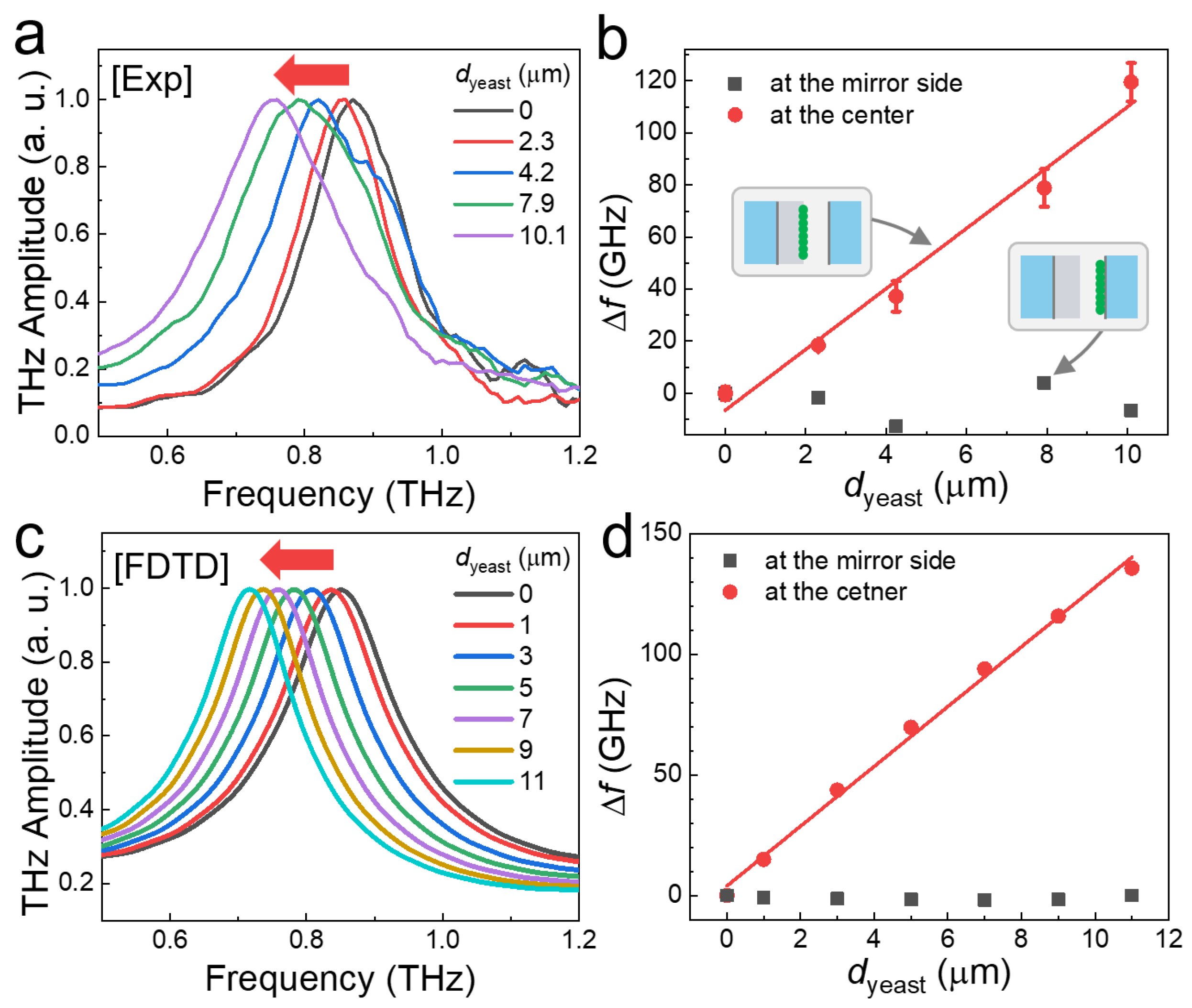 Sensors 23 05797 g002