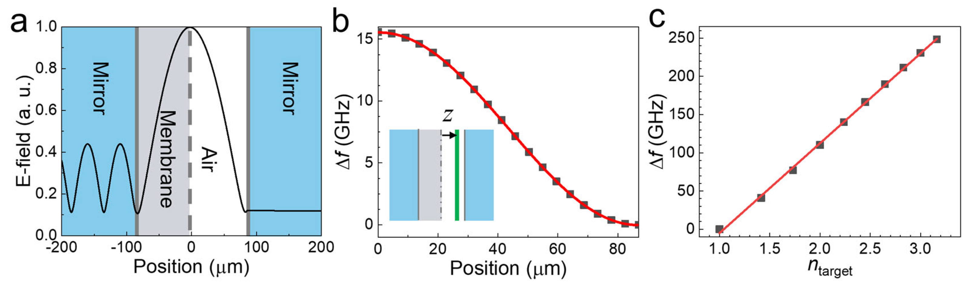 Sensors 23 05797 g003