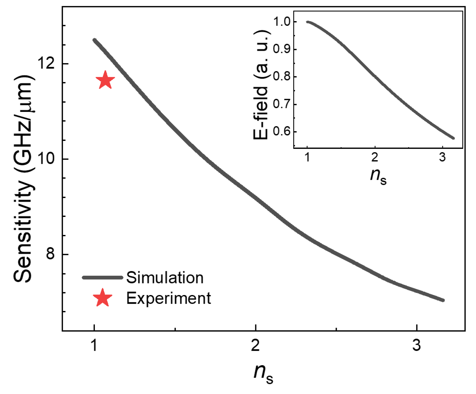 Sensors 23 05797 g004
