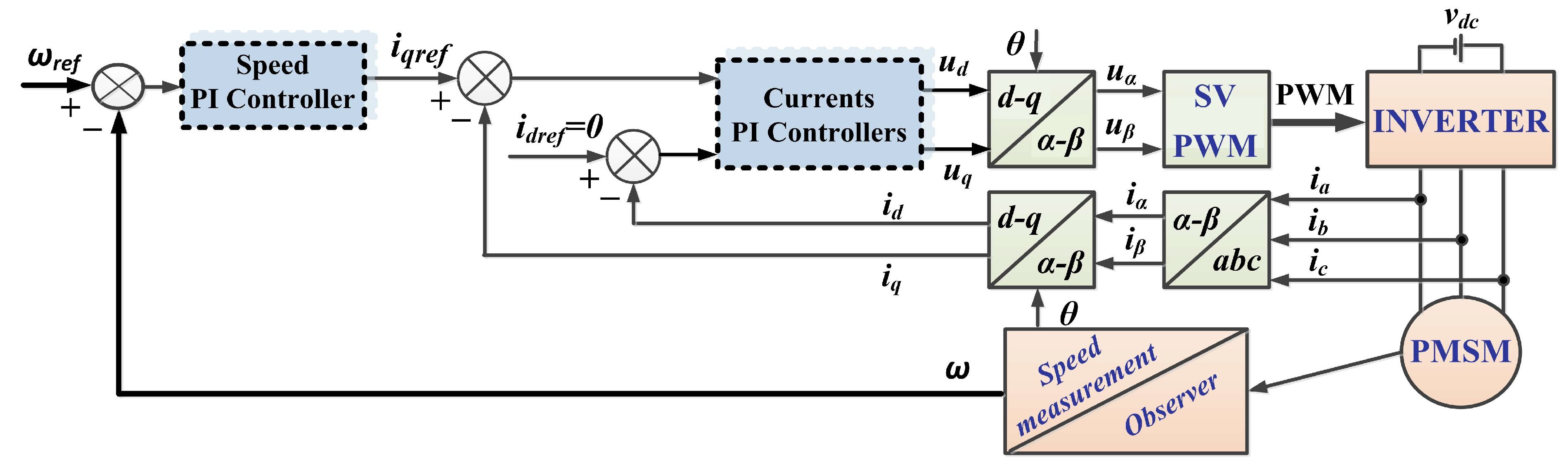 Sensors 23 05799 g001