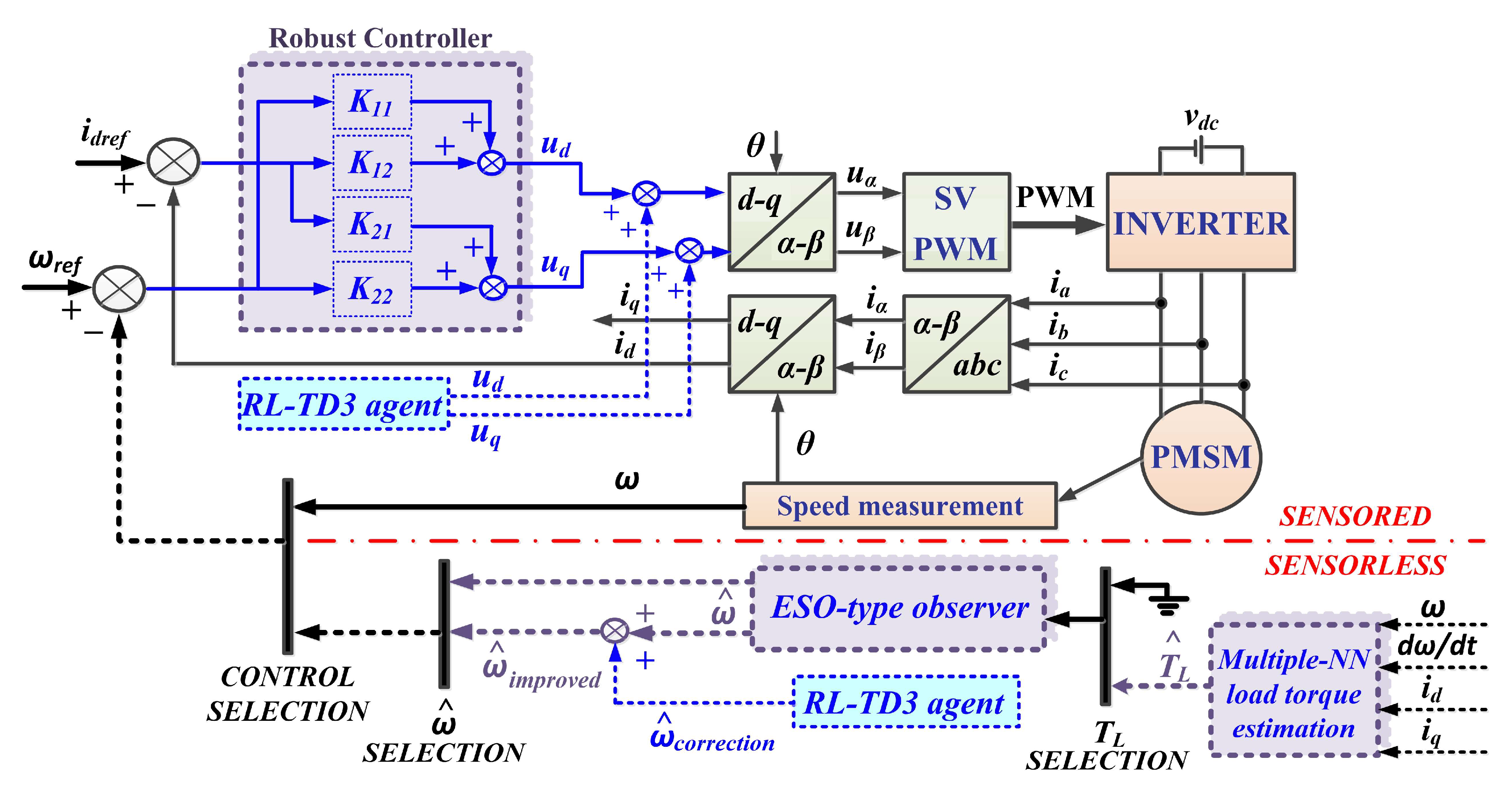 Sensors 23 05799 g002