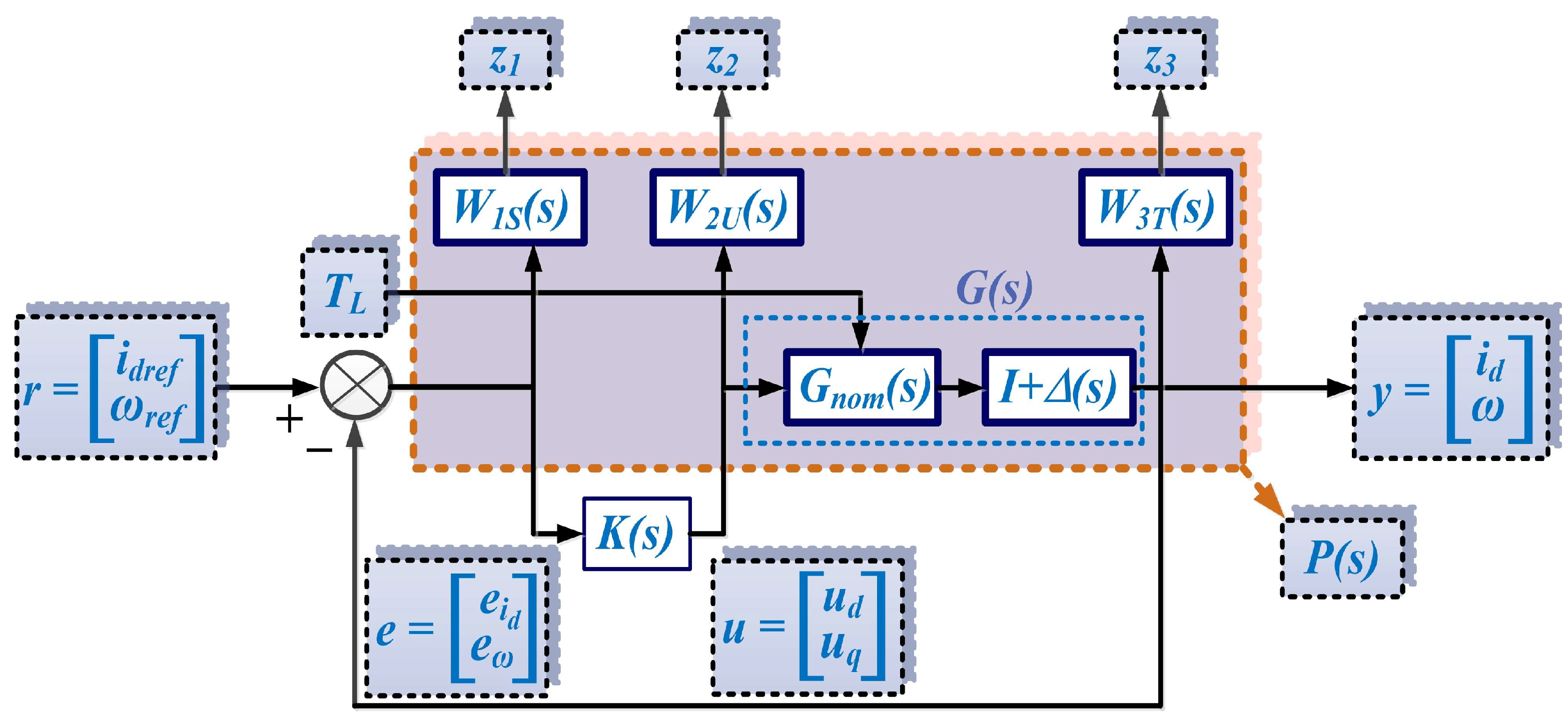 Sensors 23 05799 g005