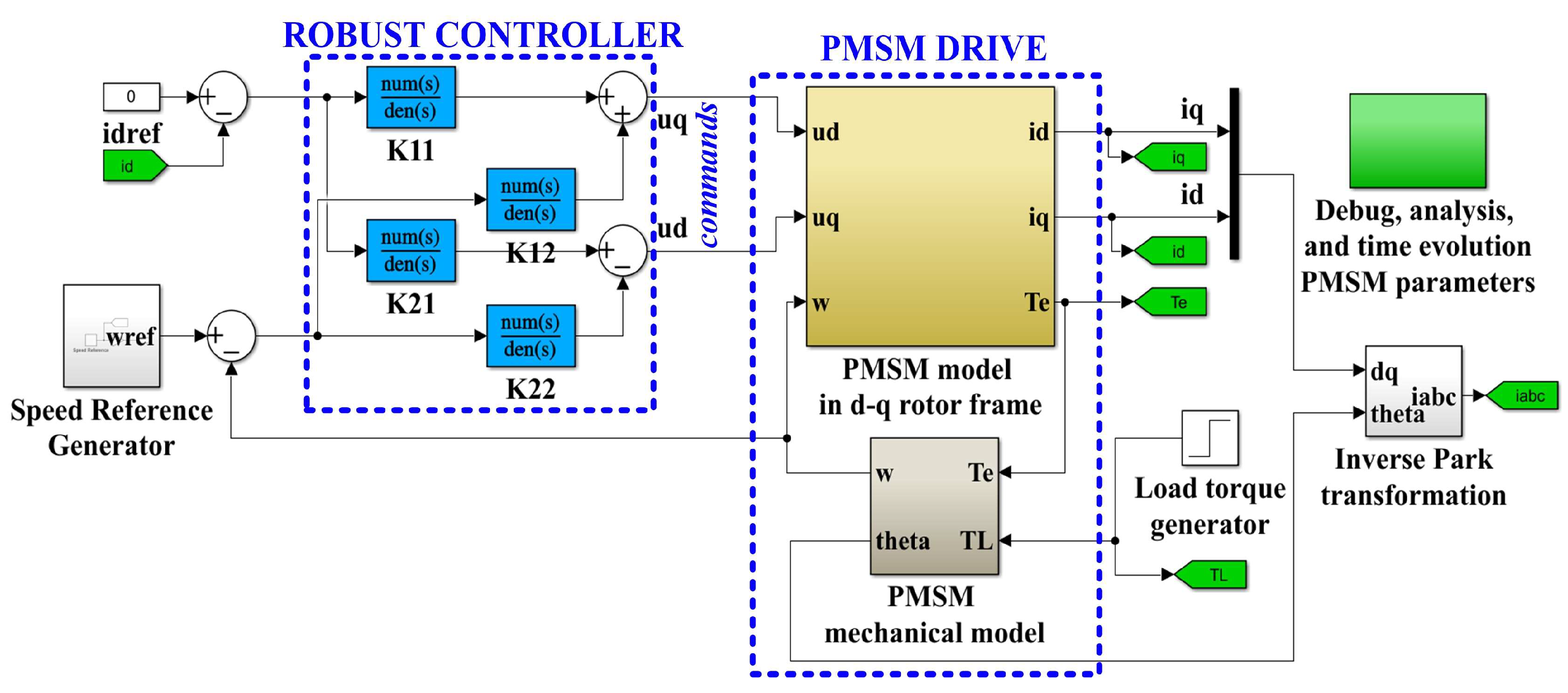 Sensors 23 05799 g006