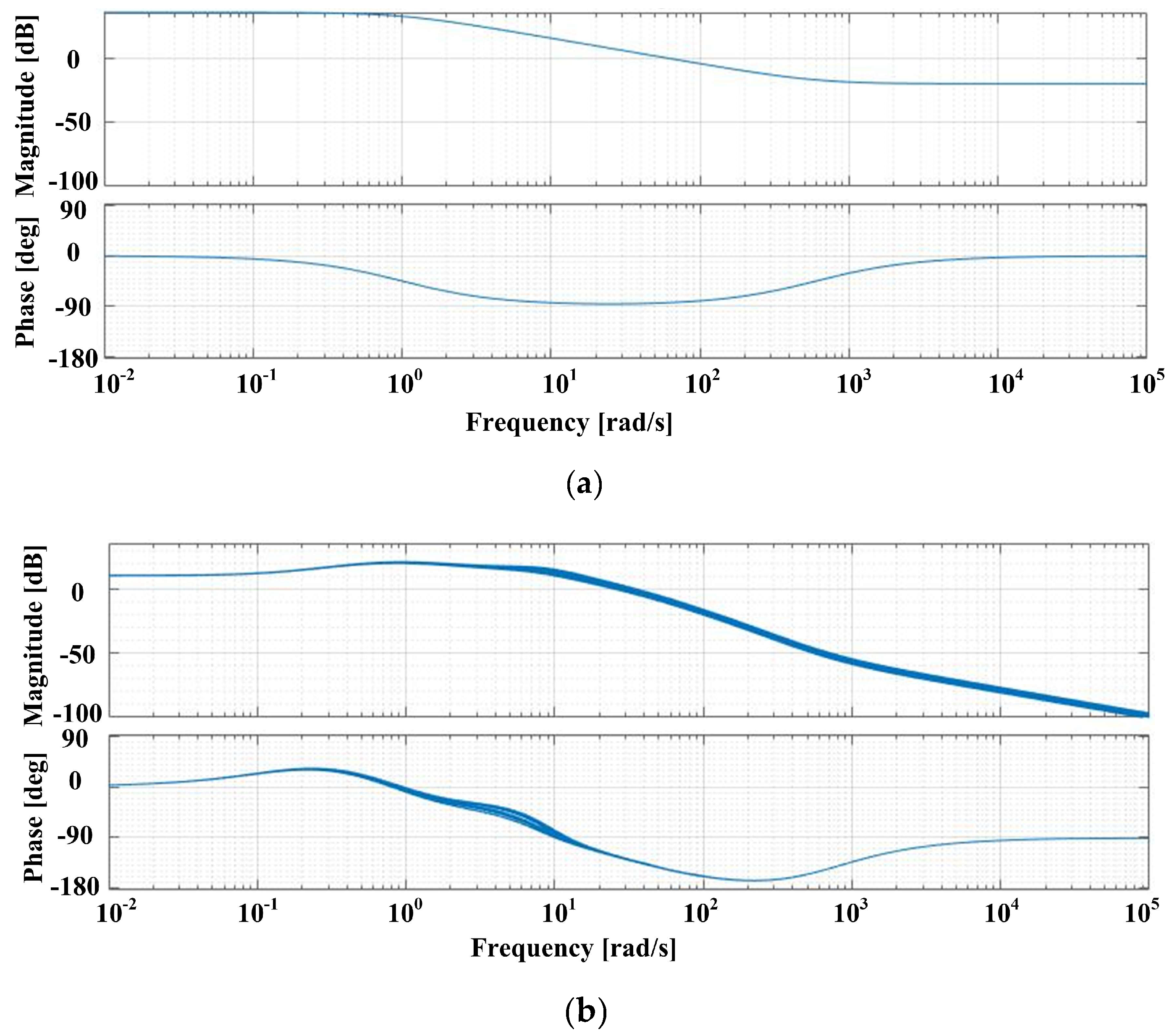 Sensors 23 05799 g007