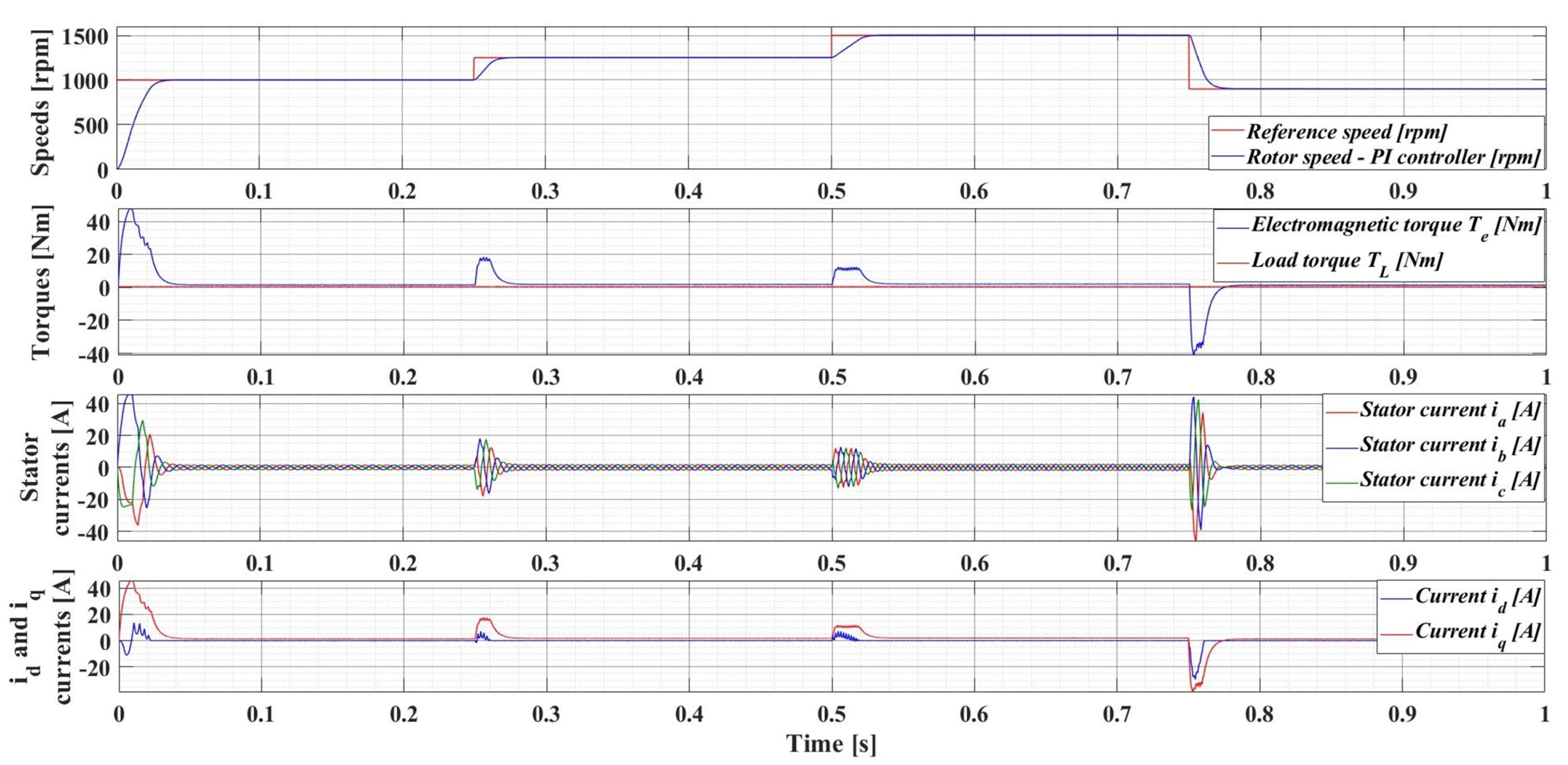 Sensors 23 05799 g008
