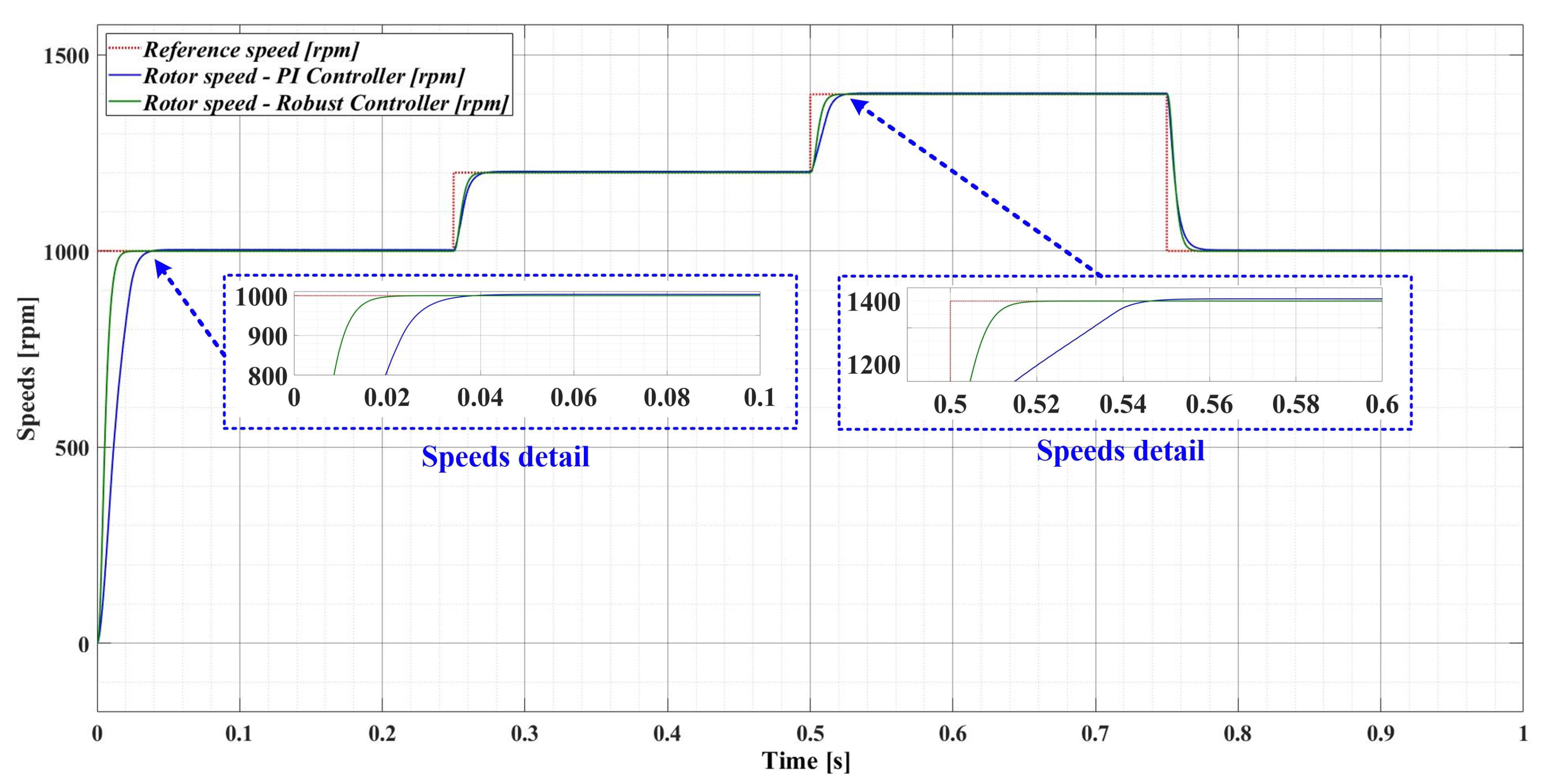 Sensors 23 05799 g009