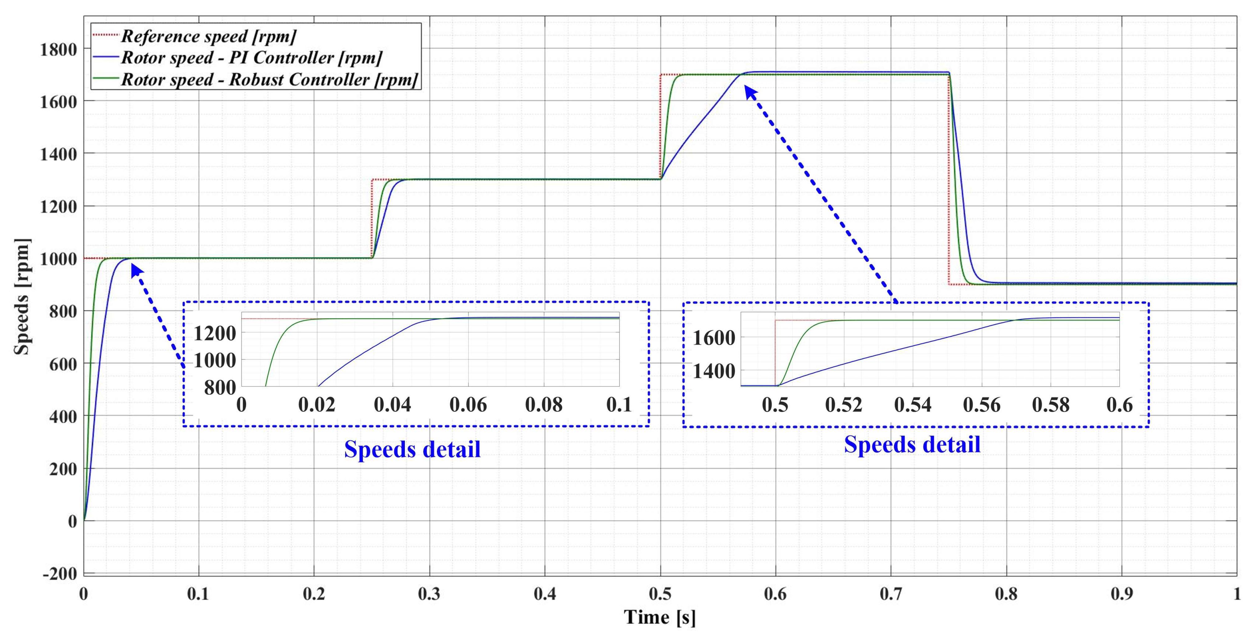 Sensors 23 05799 g010