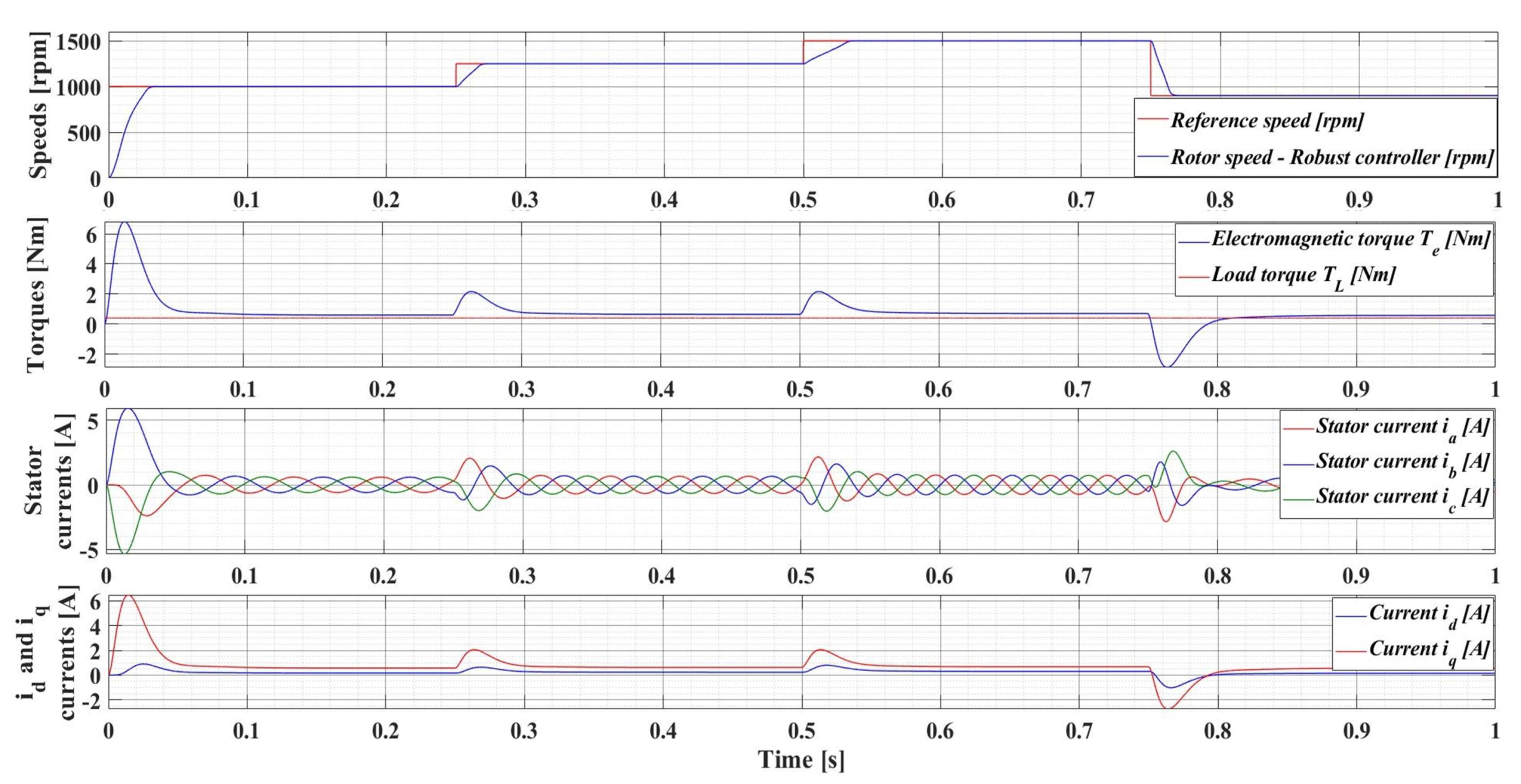 Sensors 23 05799 g014