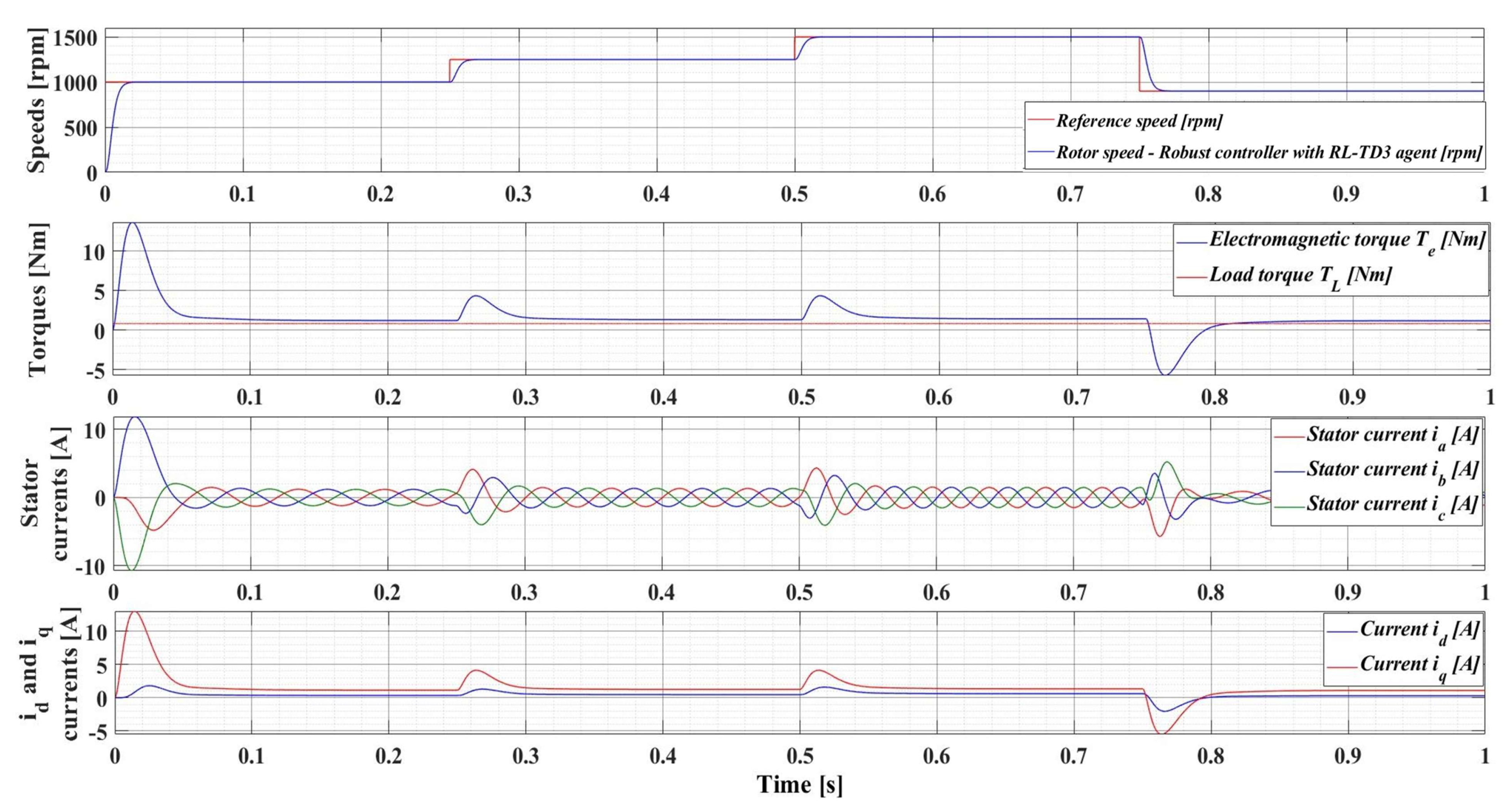 Sensors 23 05799 g015