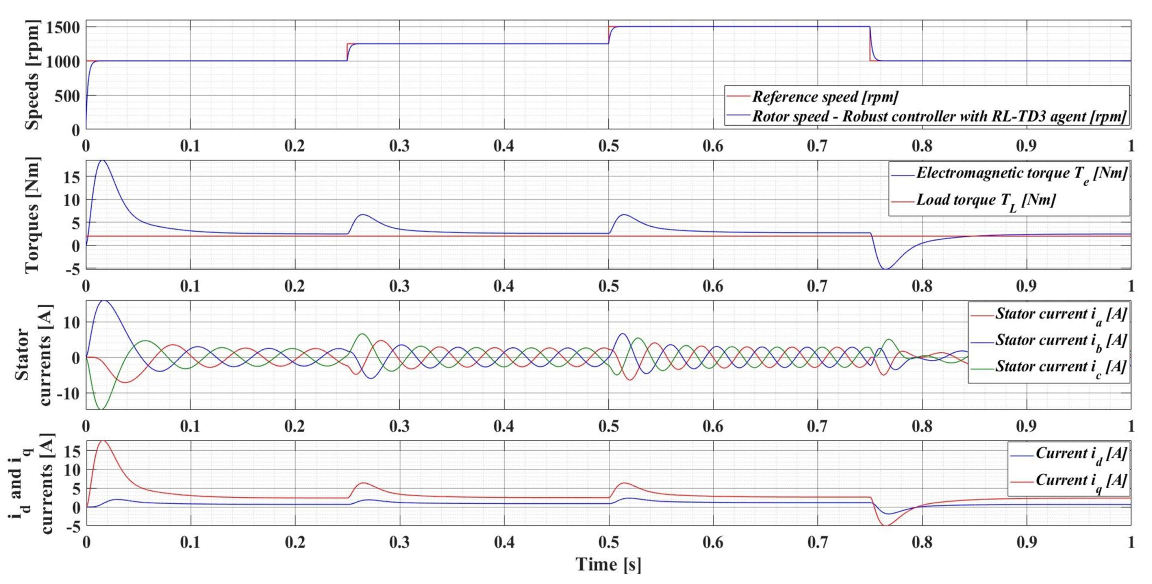 Sensors 23 05799 g016