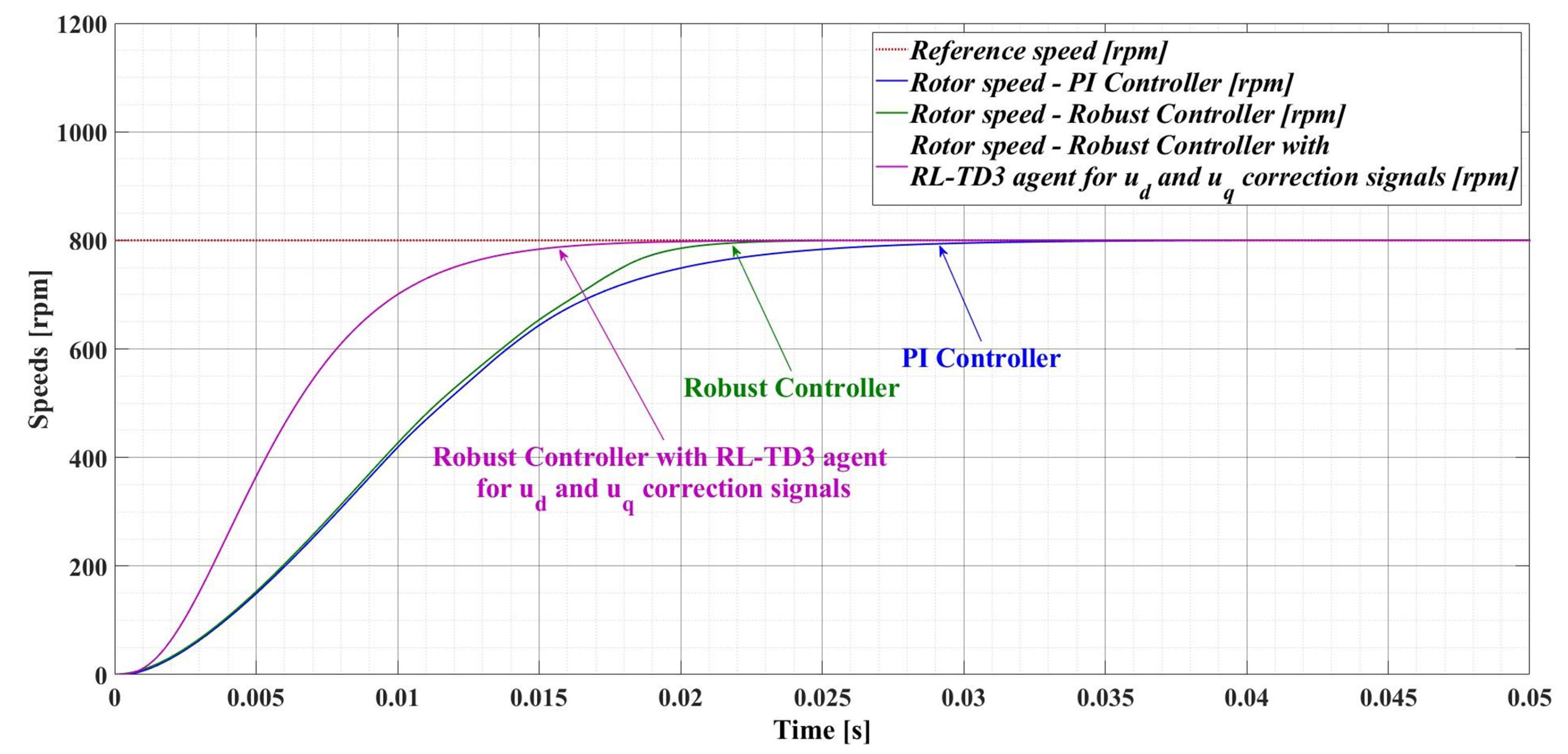 Sensors 23 05799 g017
