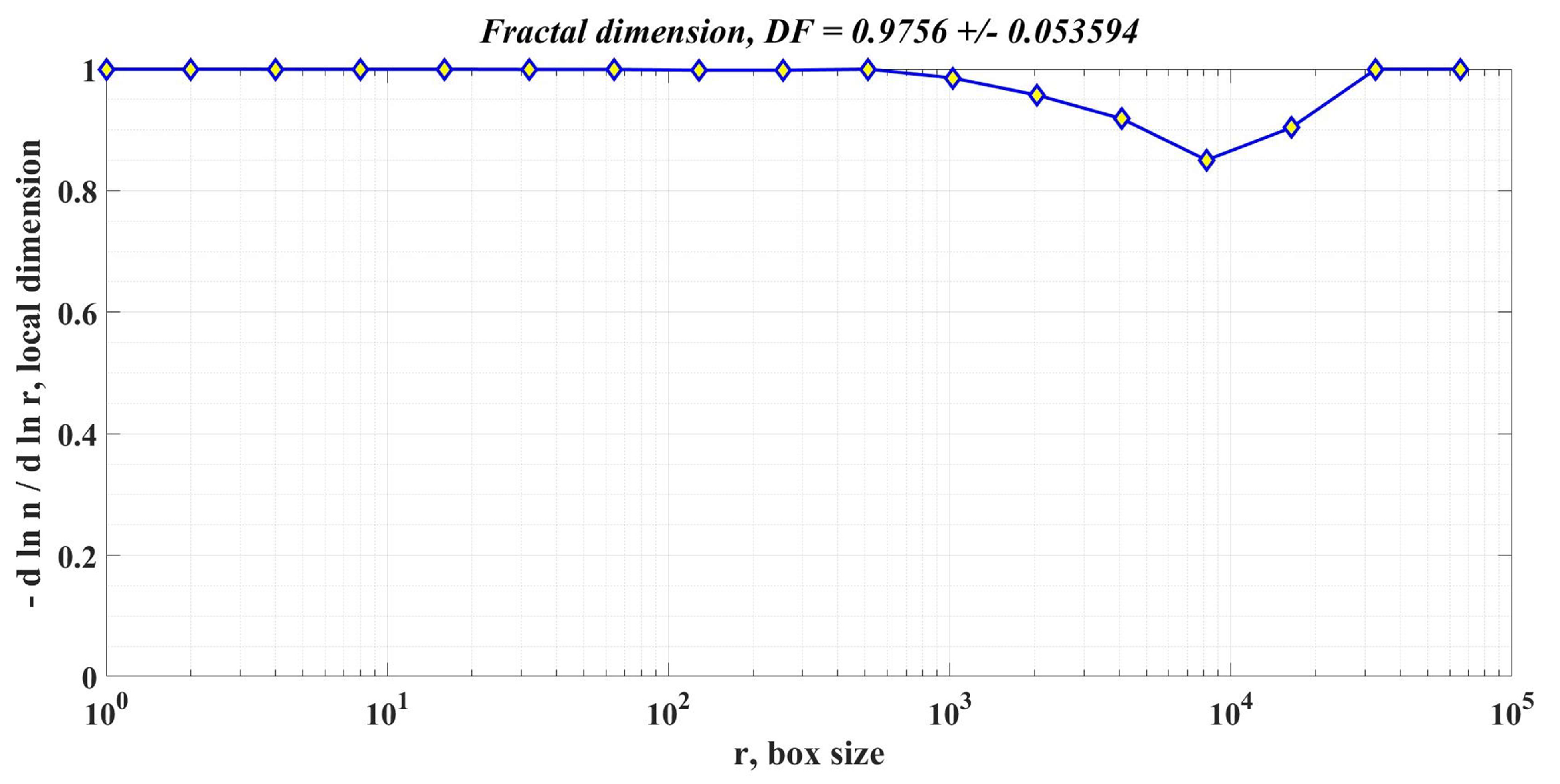Sensors 23 05799 g019
