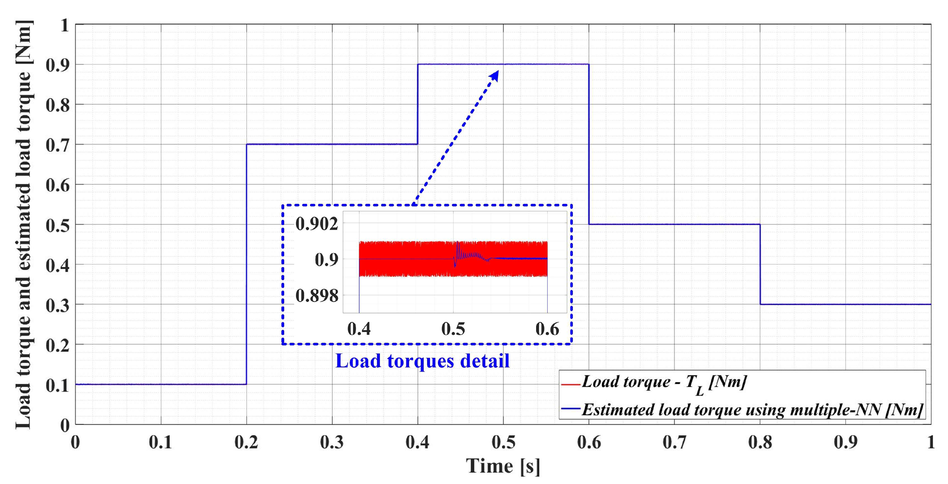 Sensors 23 05799 g028