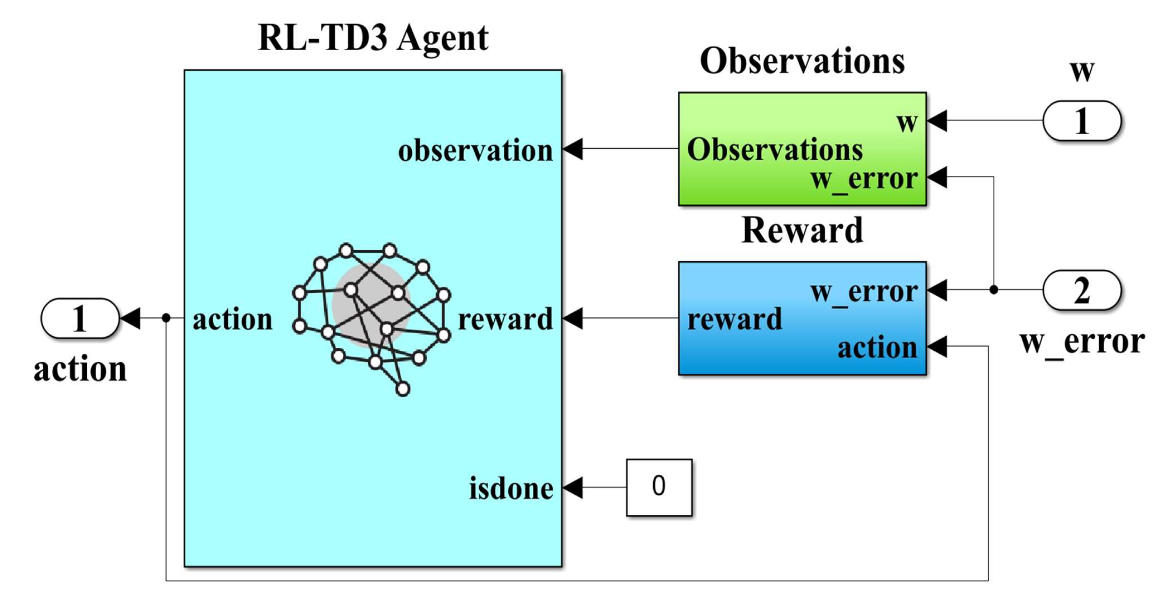 Sensors 23 05799 g029