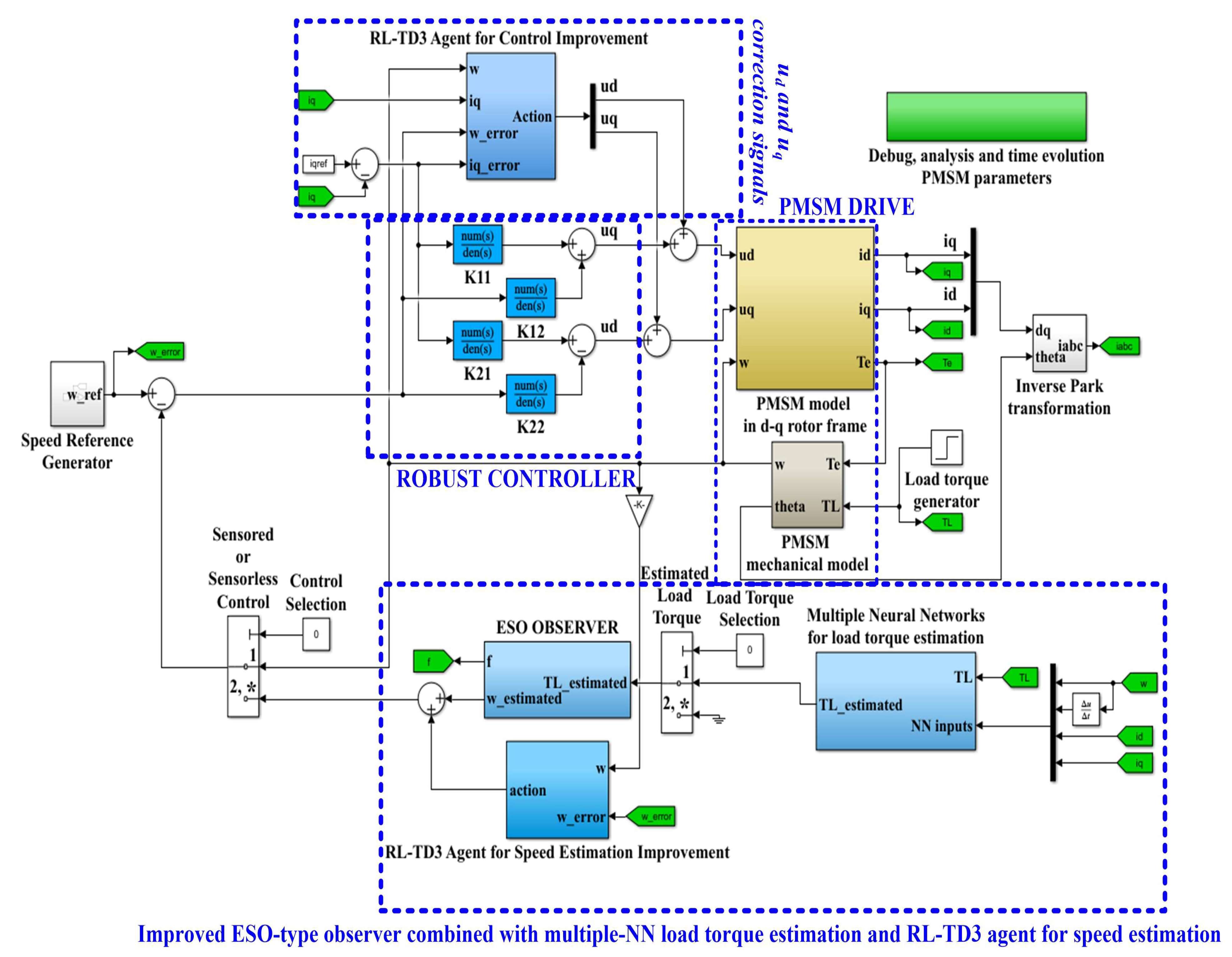 Sensors 23 05799 g031