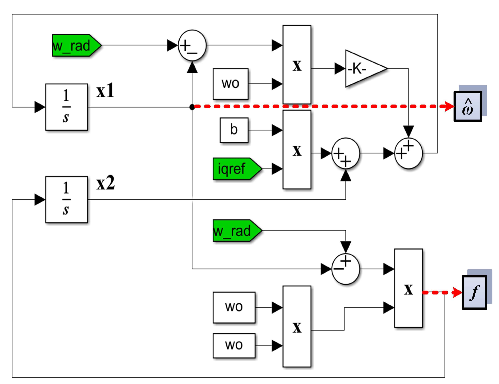 Sensors 23 05799 g032
