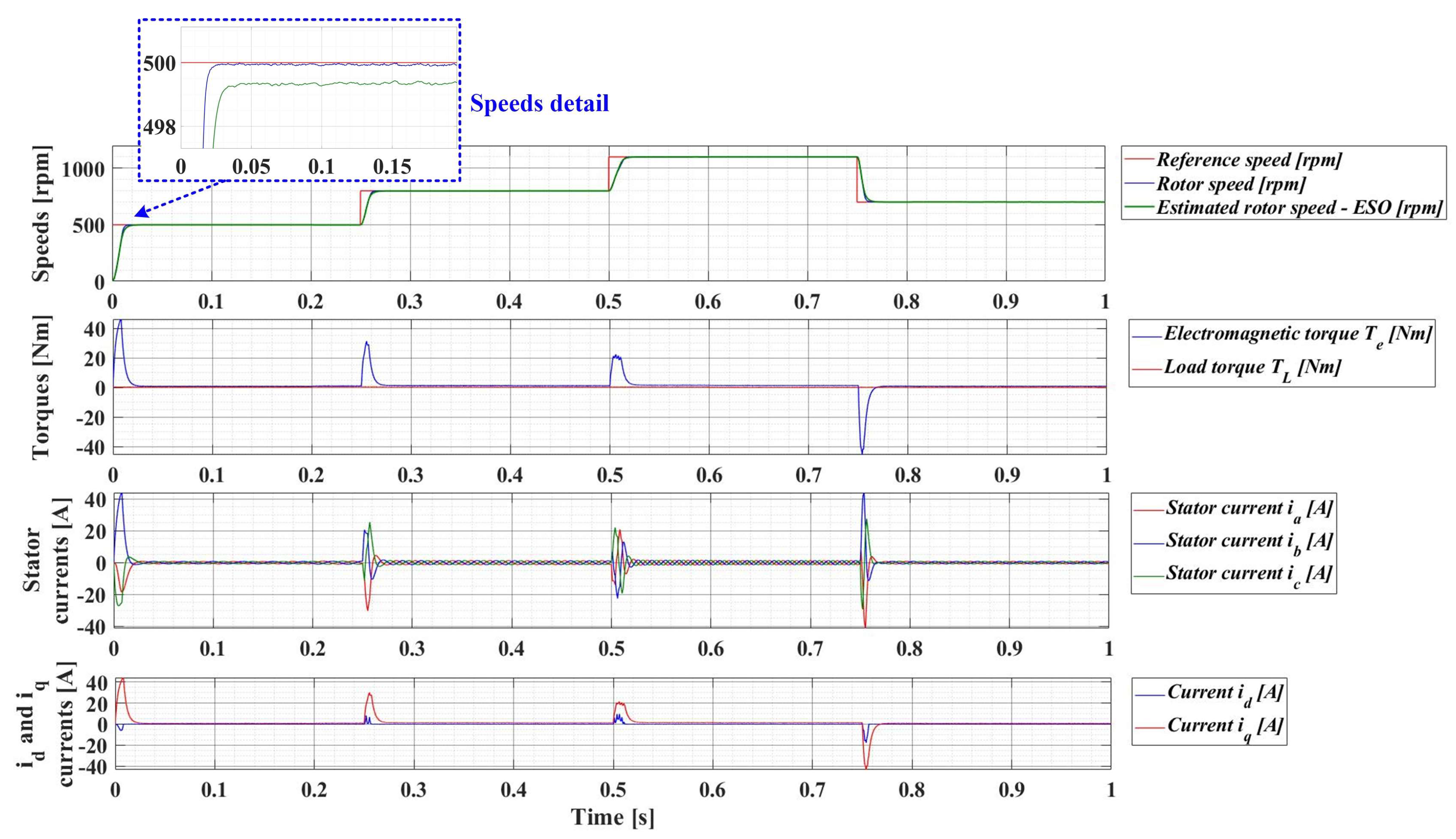 Sensors 23 05799 g033