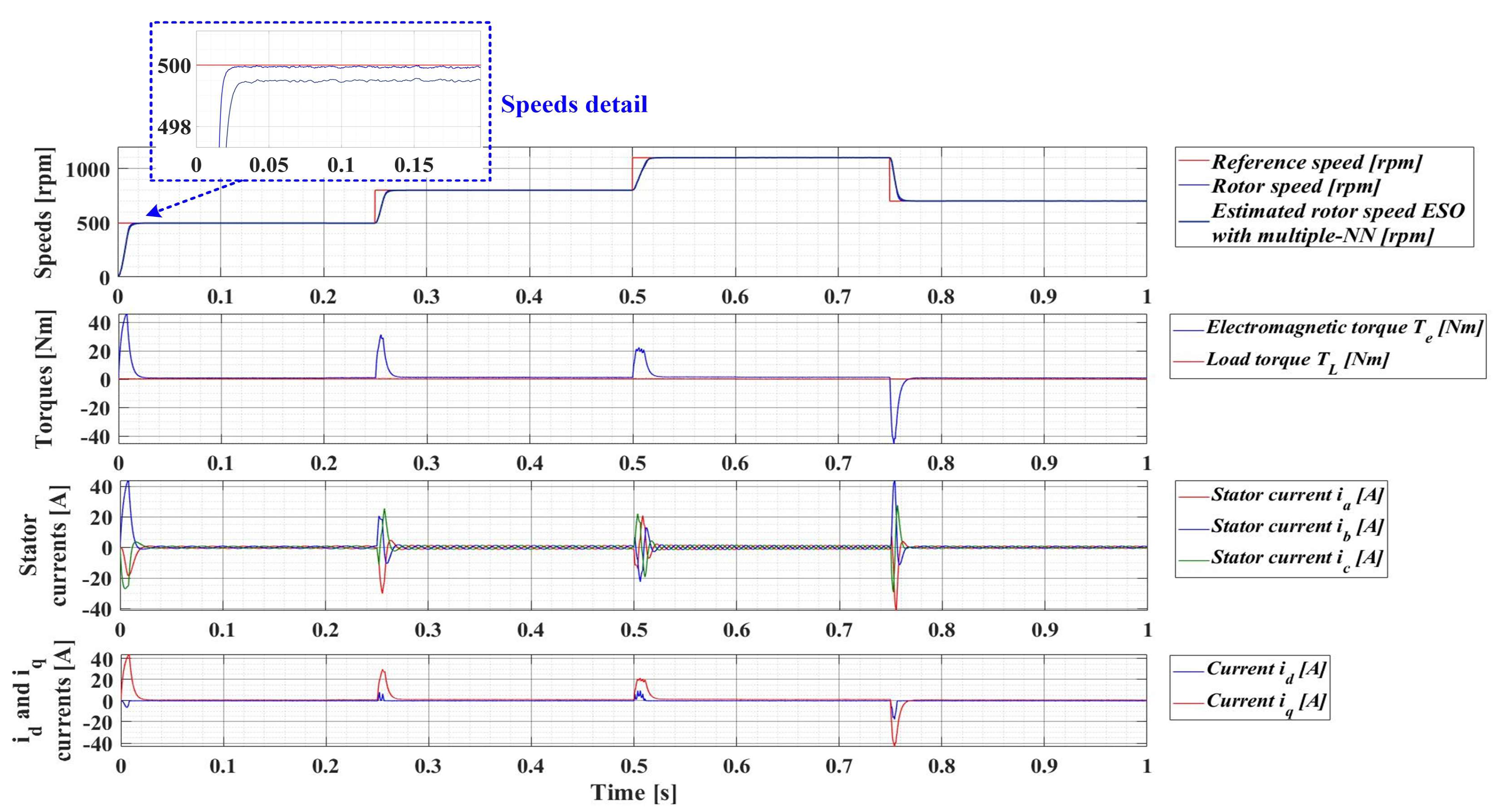 Sensors 23 05799 g034