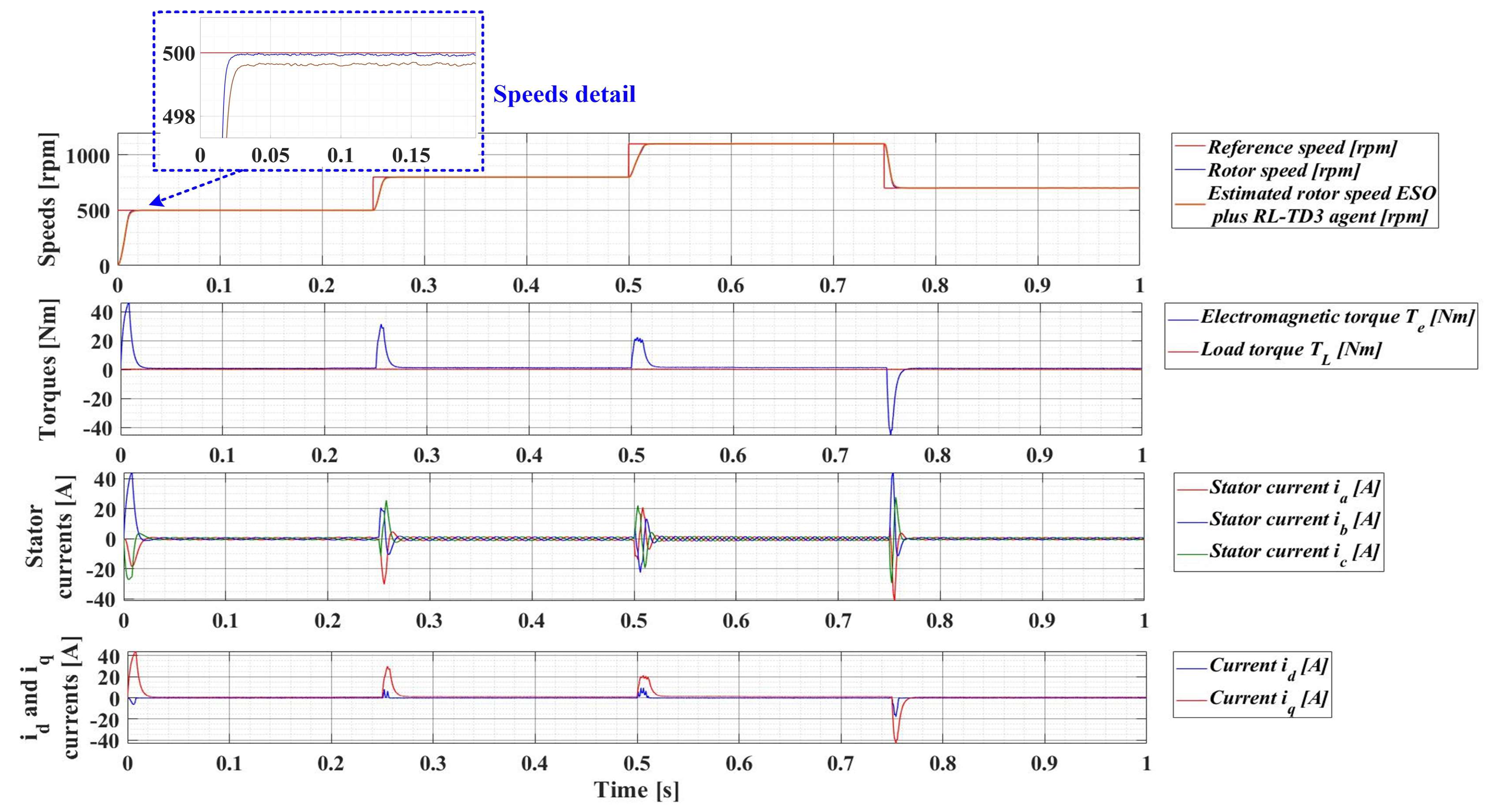 Sensors 23 05799 g035