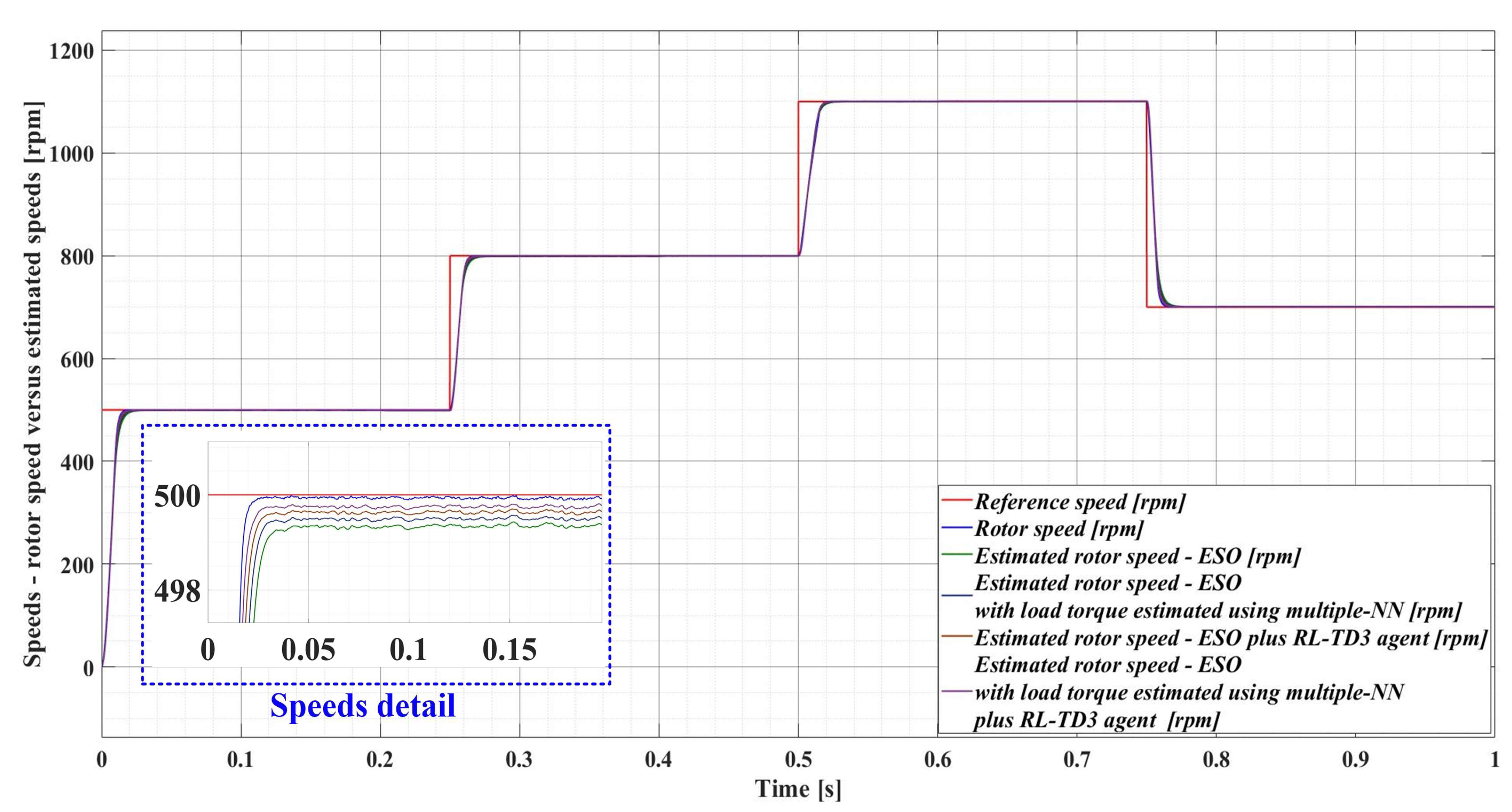 Sensors 23 05799 g037