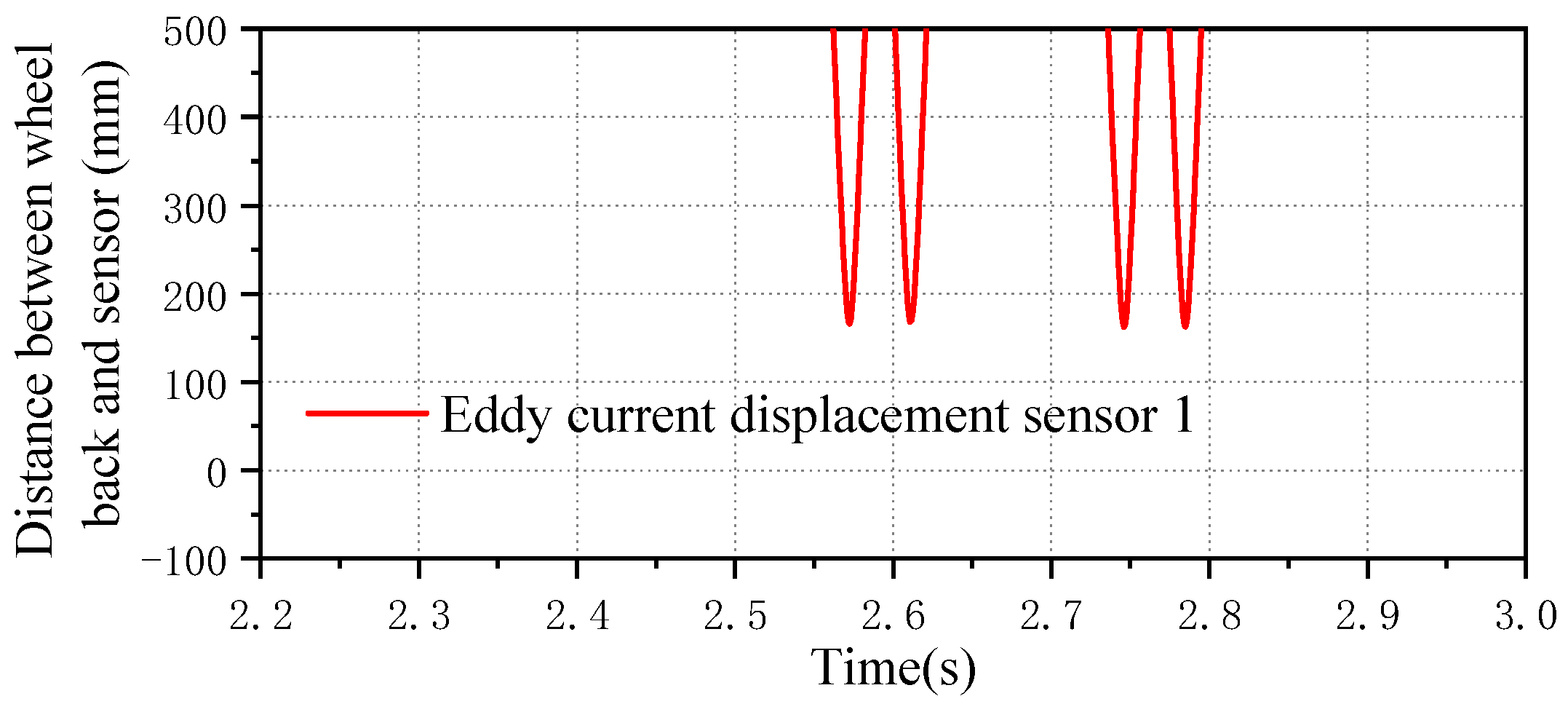 Sensors 23 05803 g010
