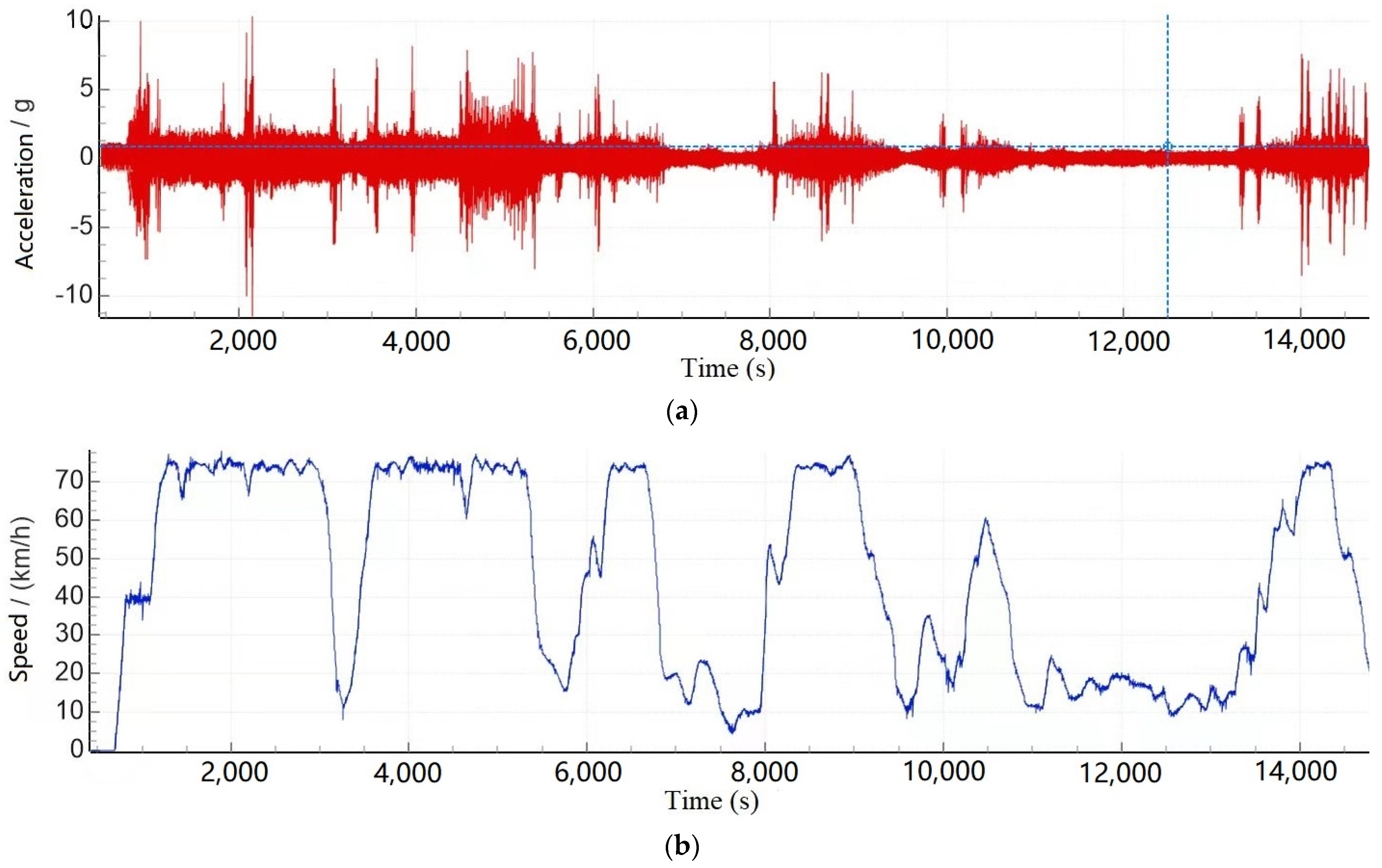 Sensors 23 05803 g012