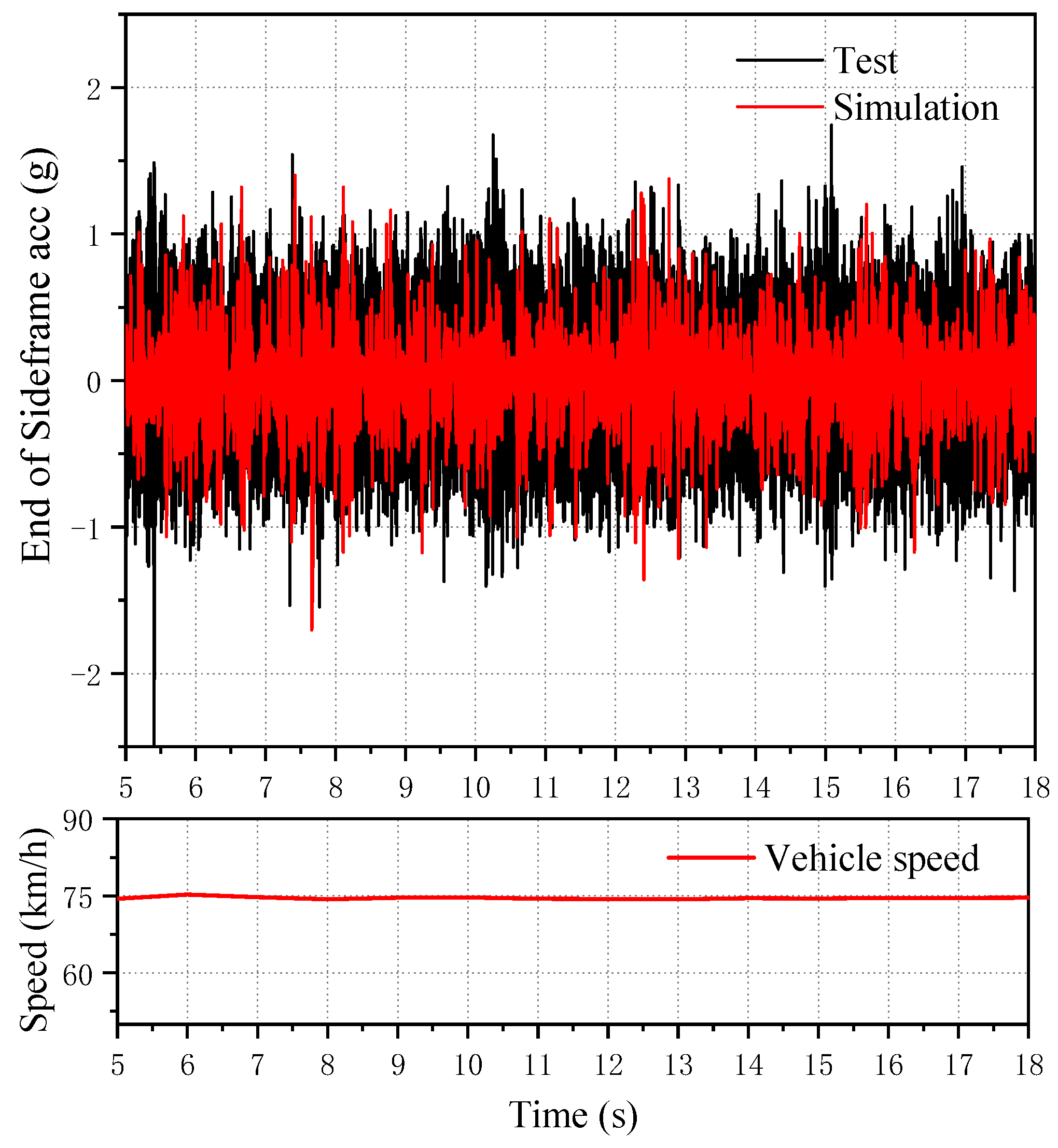 Sensors 23 05803 g013