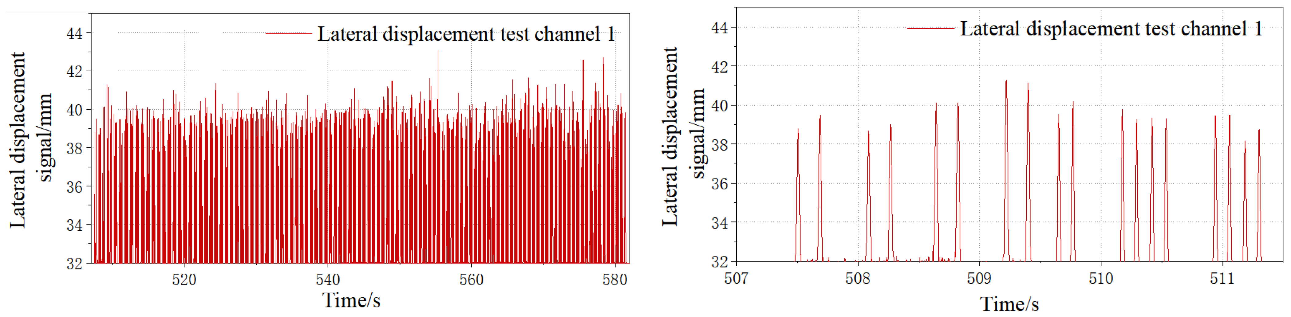 Sensors 23 05803 g016